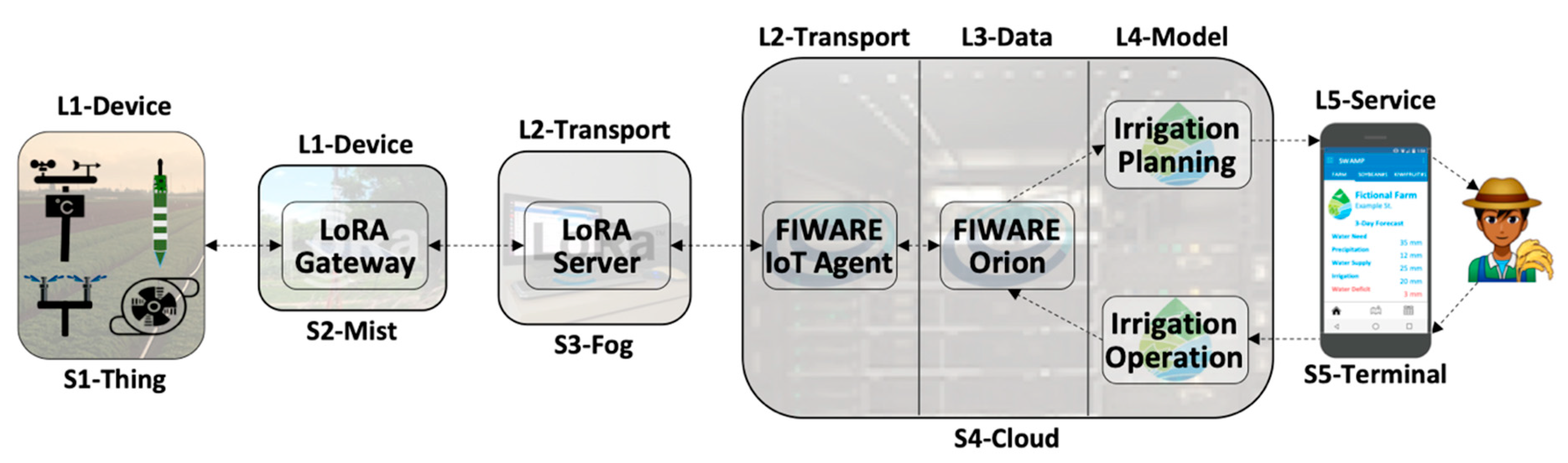 Sensors 20 00084 g004
