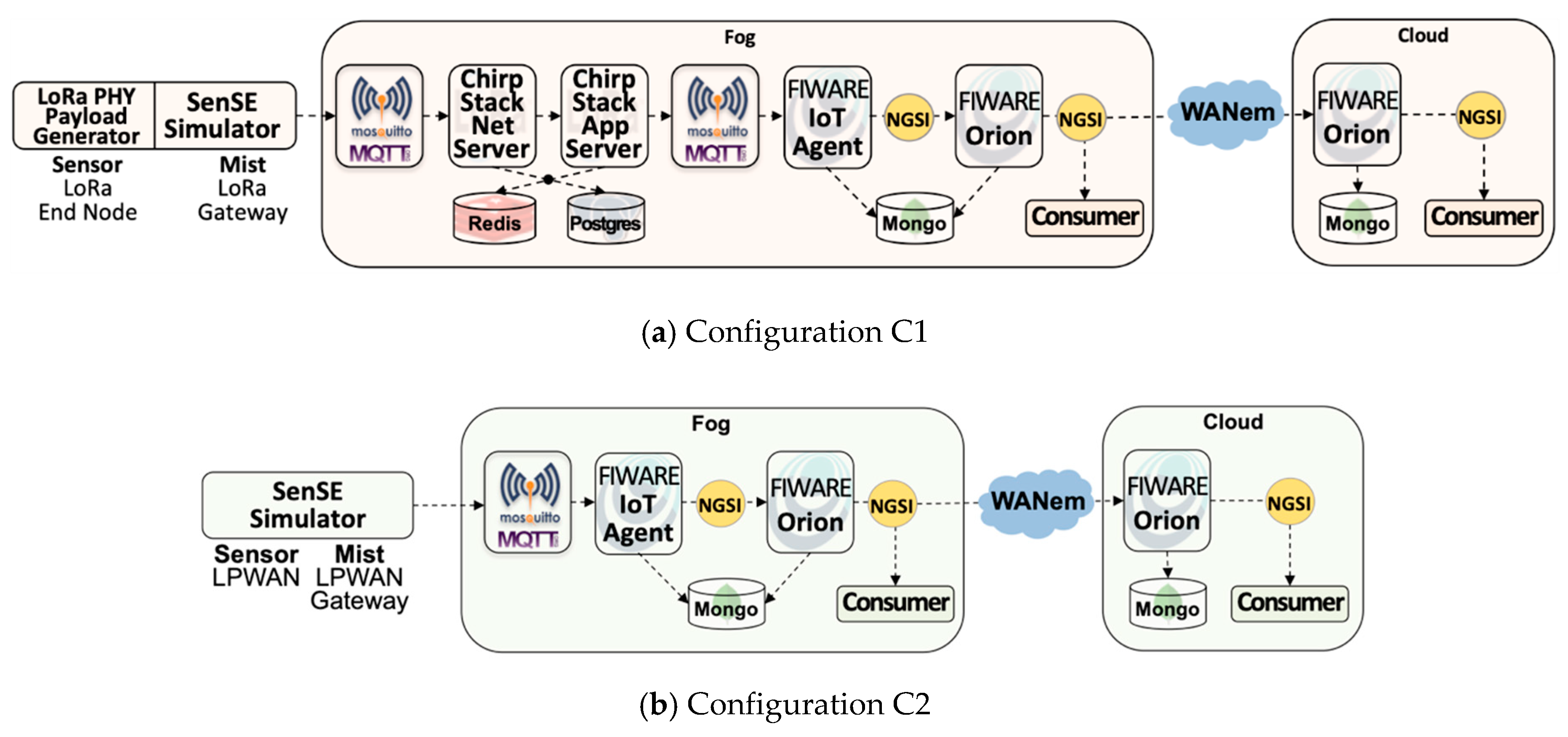 Sensors 20 00084 g006a