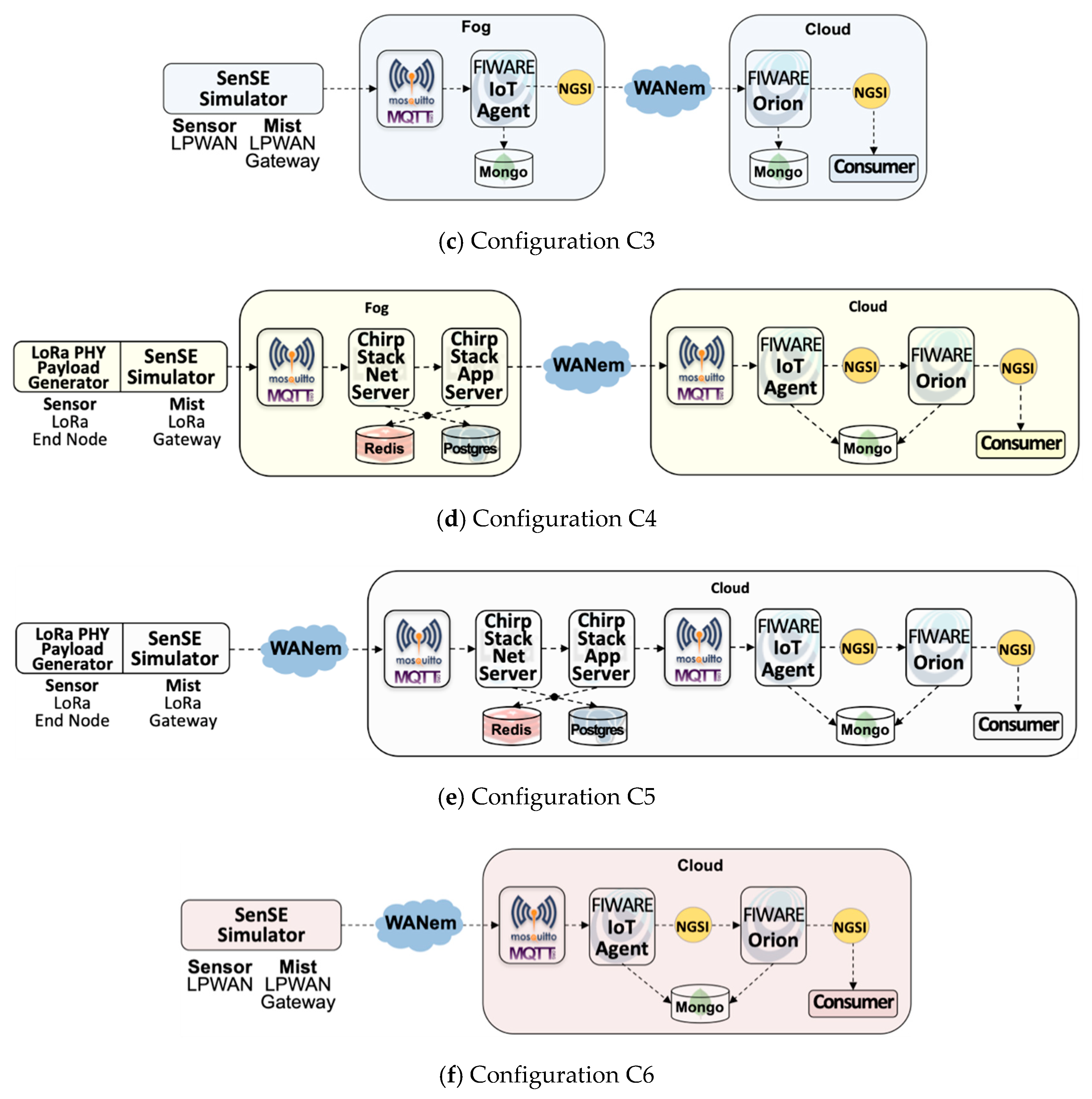 Sensors 20 00084 g006b