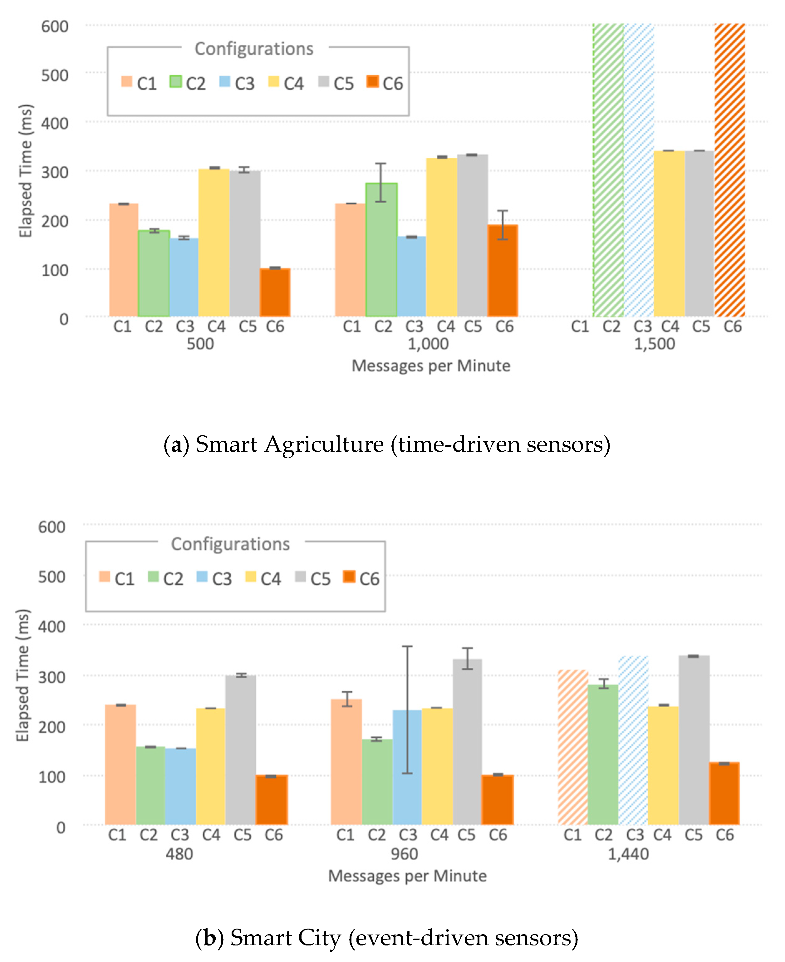 Sensors 20 00084 g007