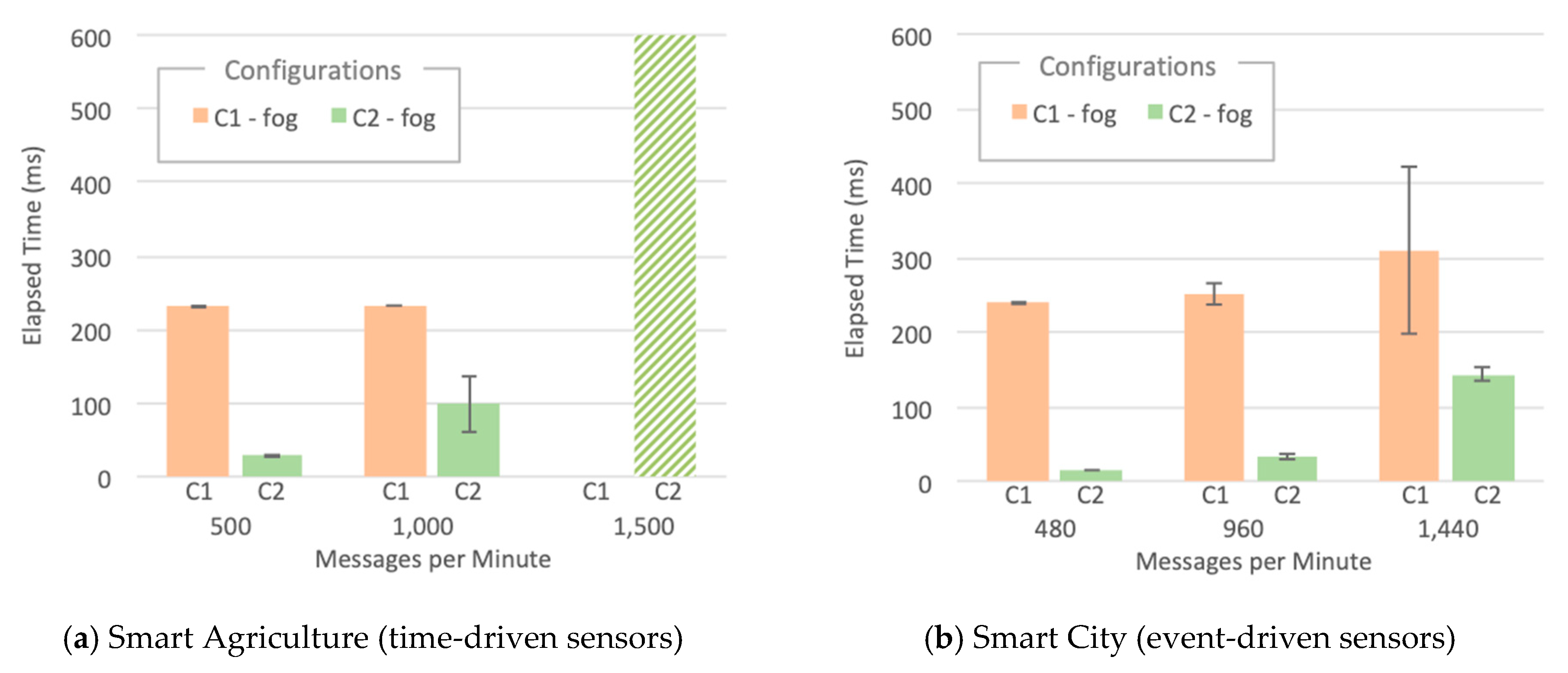 Sensors 20 00084 g008