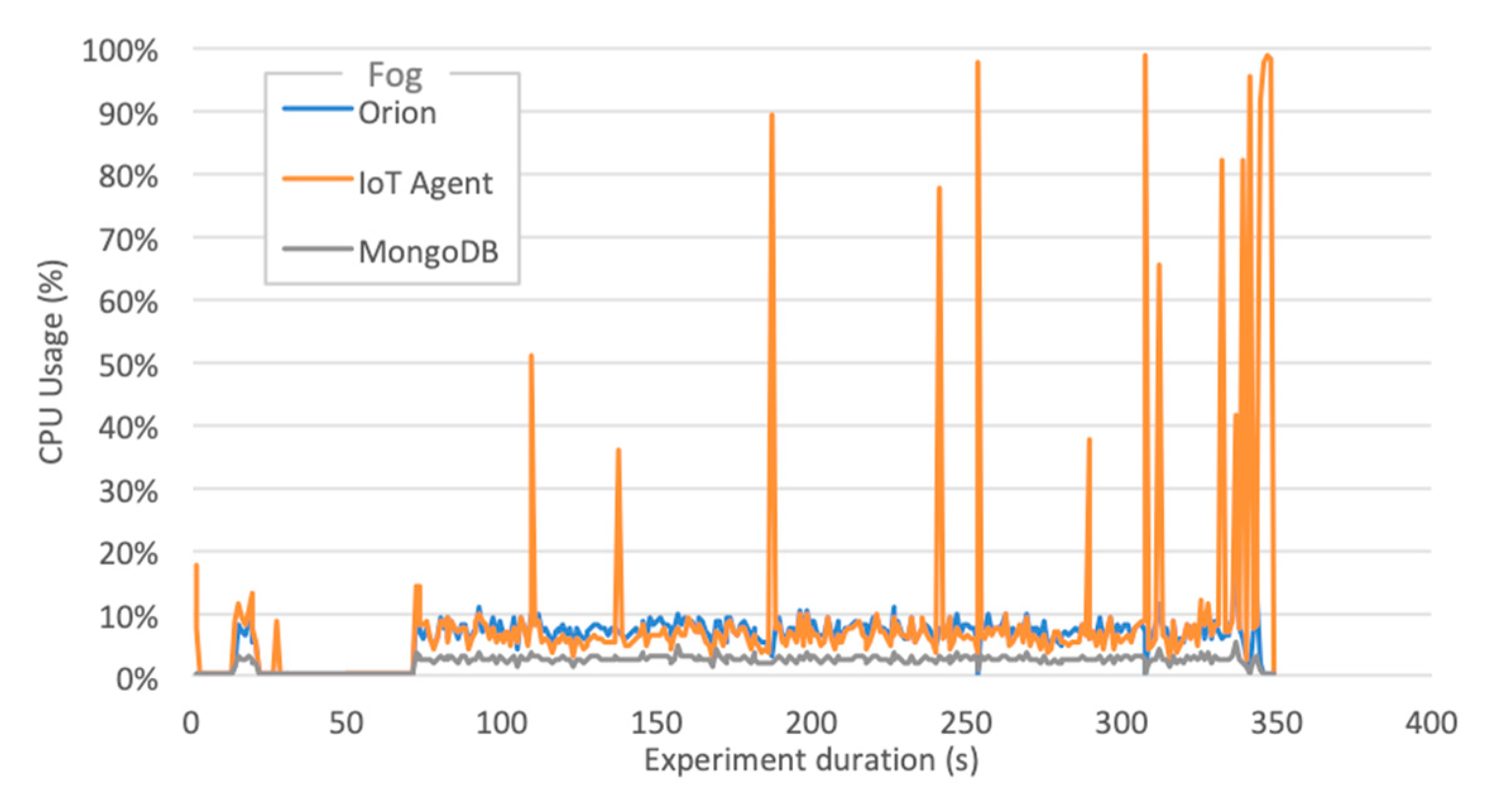 Sensors 20 00084 g009