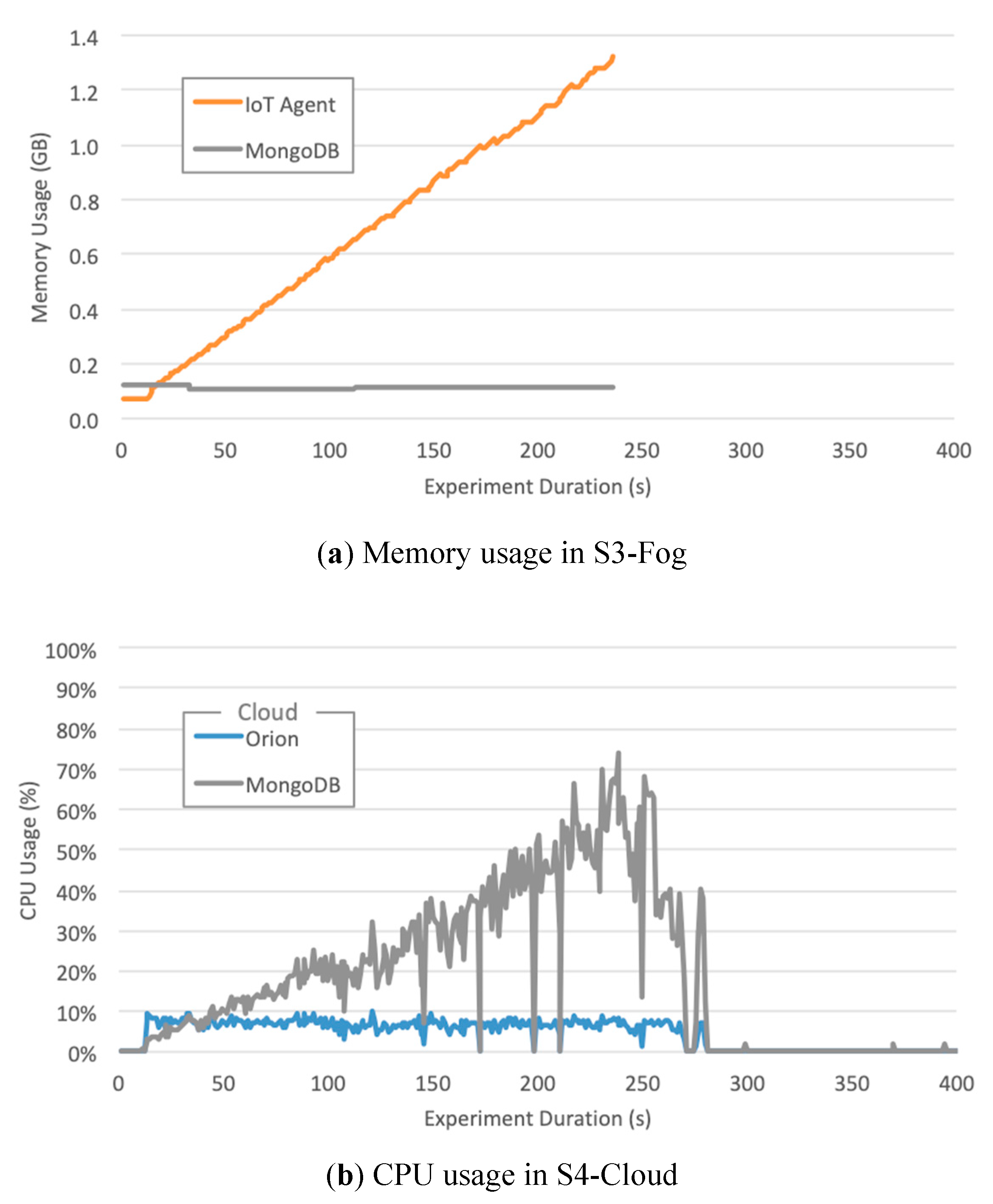 Sensors 20 00084 g010