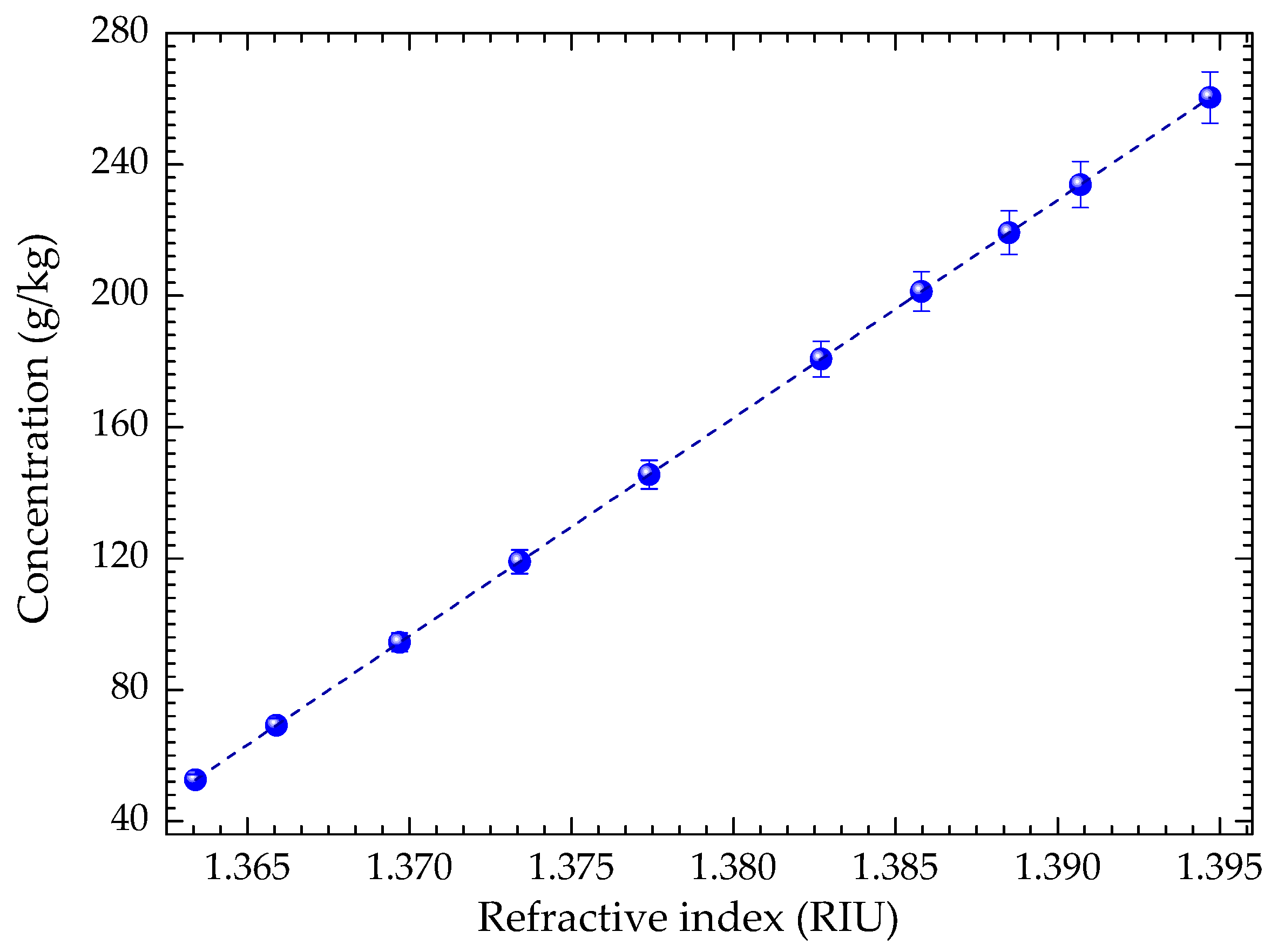 Sensors 20 00087 g002 Sensors 20 00087 g002