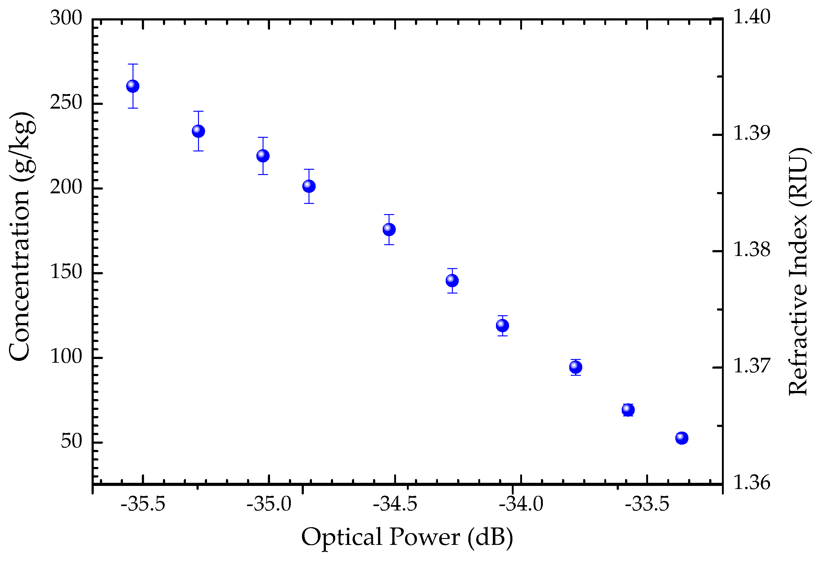 Sensors 20 00087 g003 Sensors 20 00087 g003