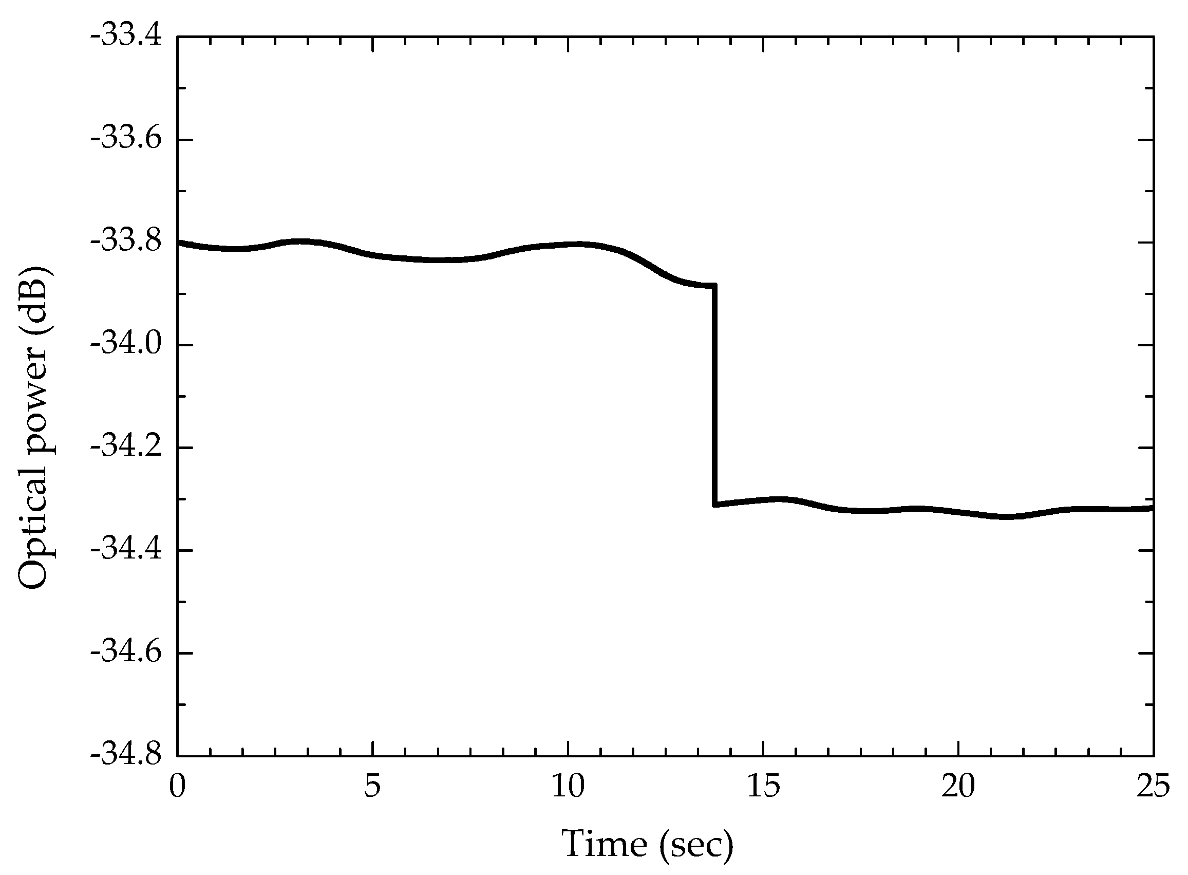 Sensors 20 00087 g004 Sensors 20 00087 g004