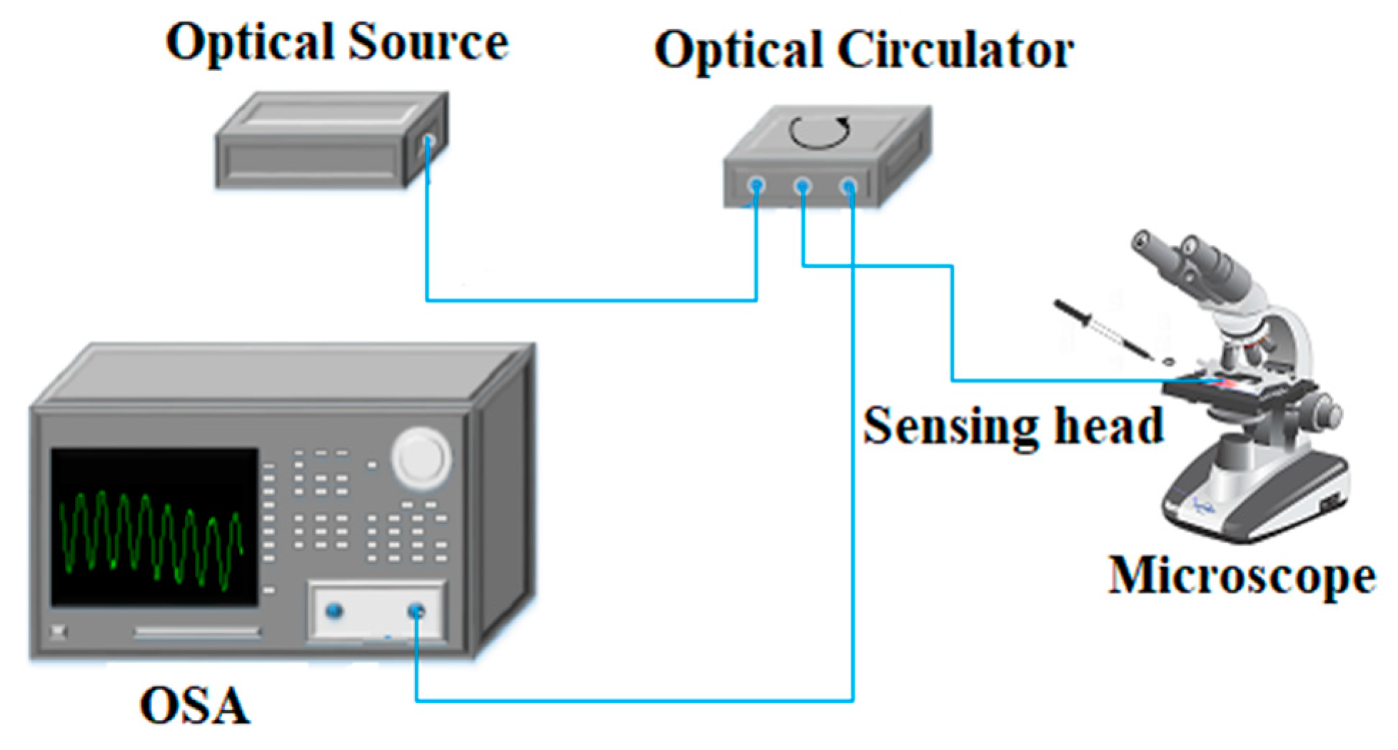 Sensors 20 00087 g005 Sensors 20 00087 g005