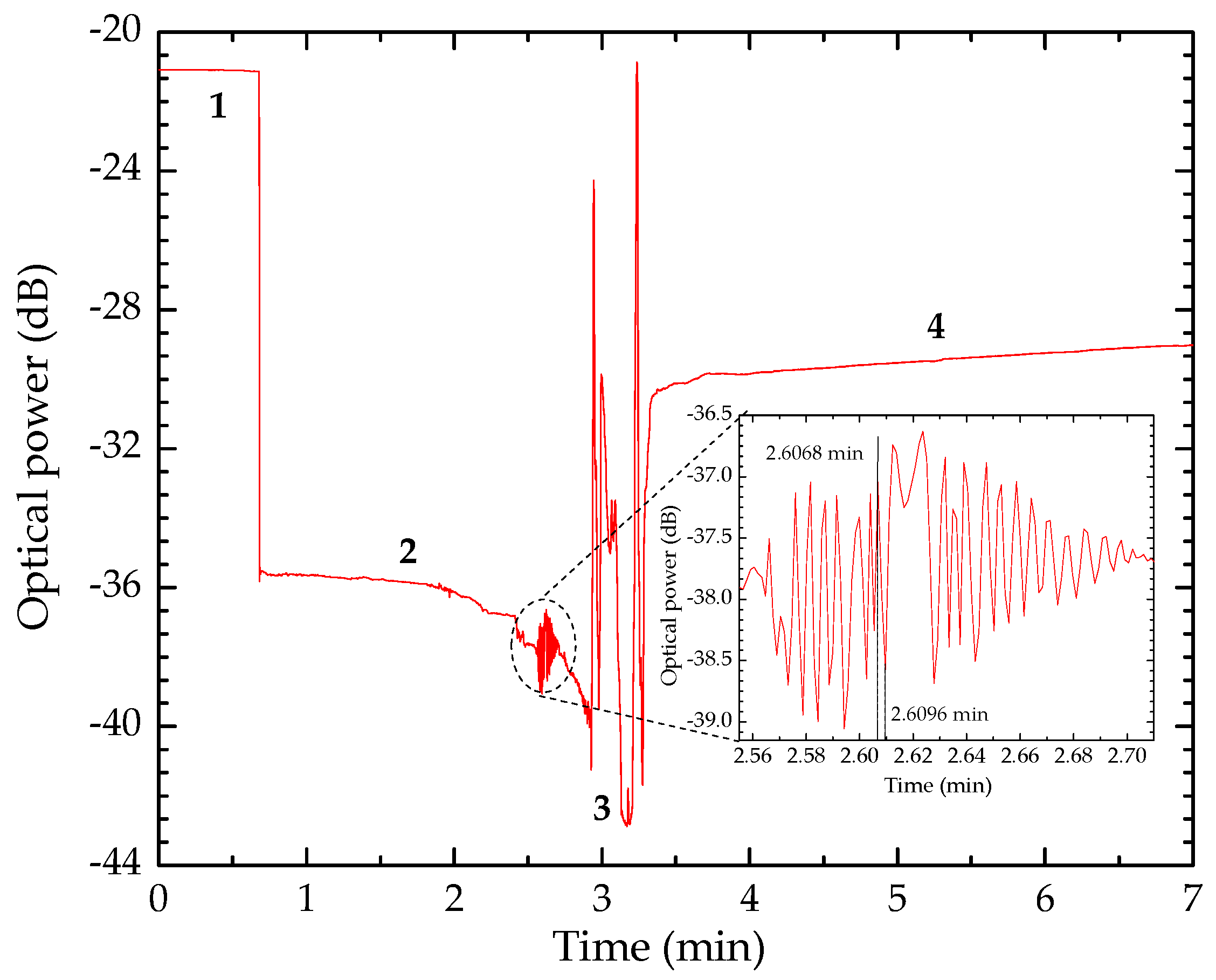 Sensors 20 00087 g007 Sensors 20 00087 g007