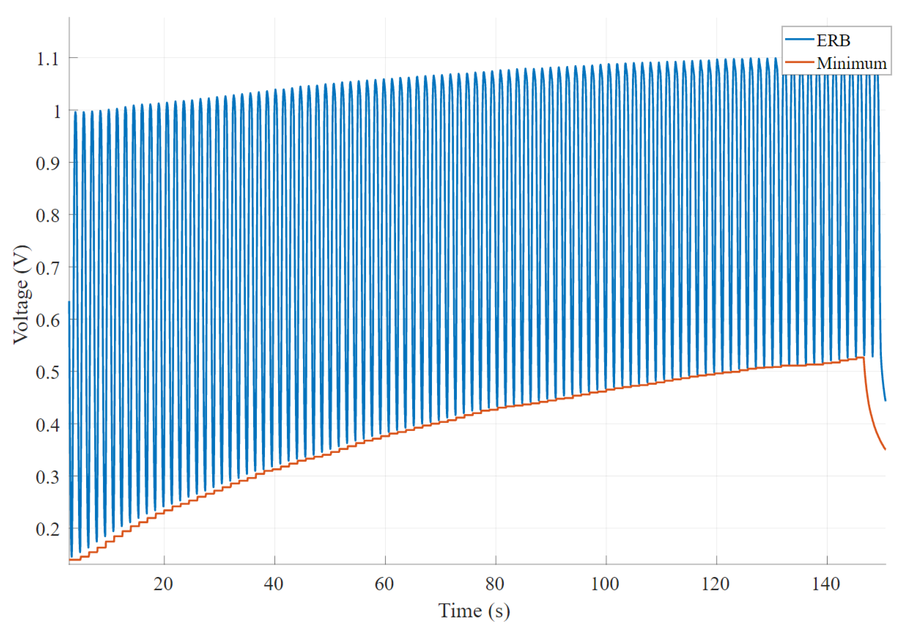 Sensors 20 00090 g006