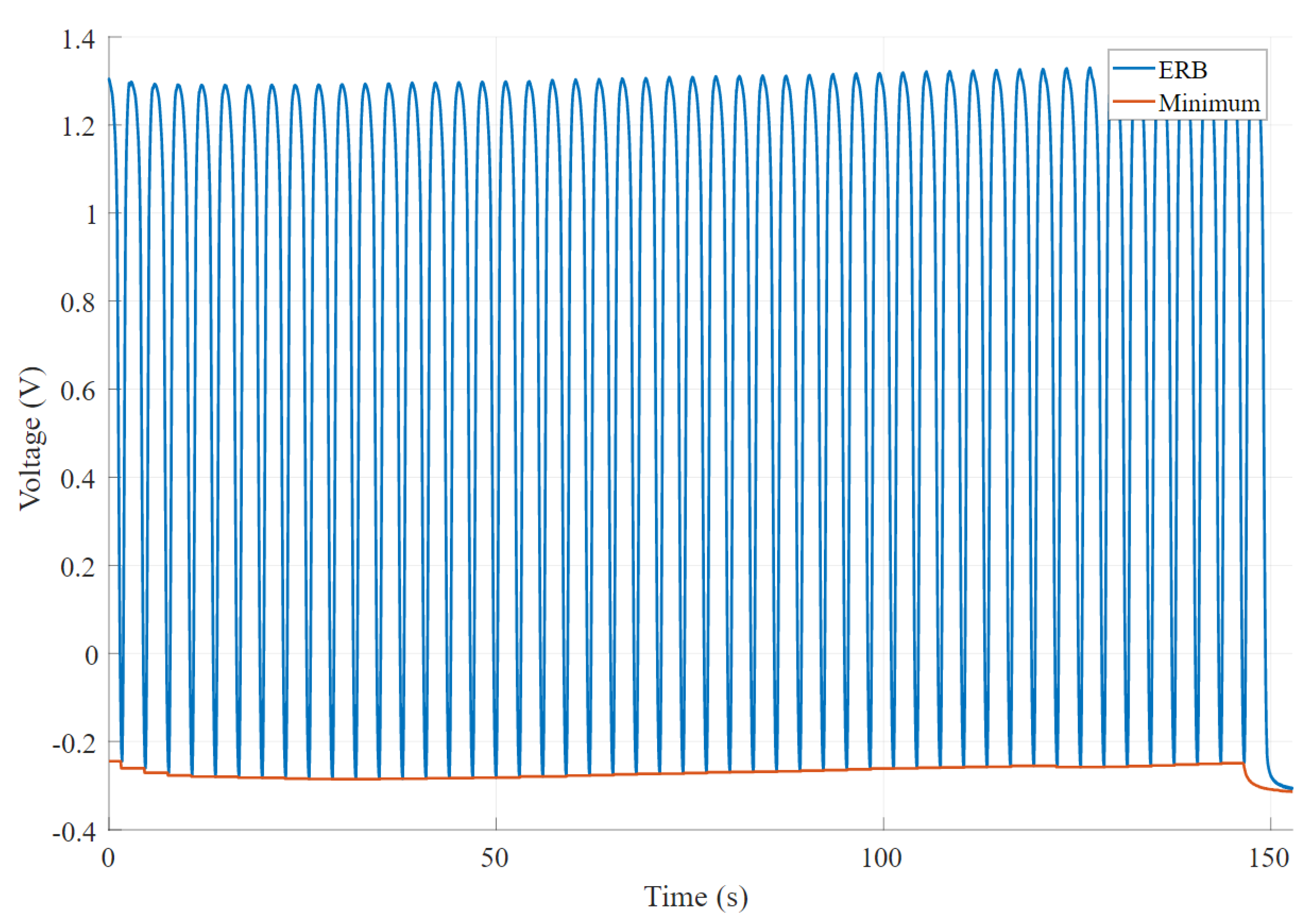 Sensors 20 00090 g007