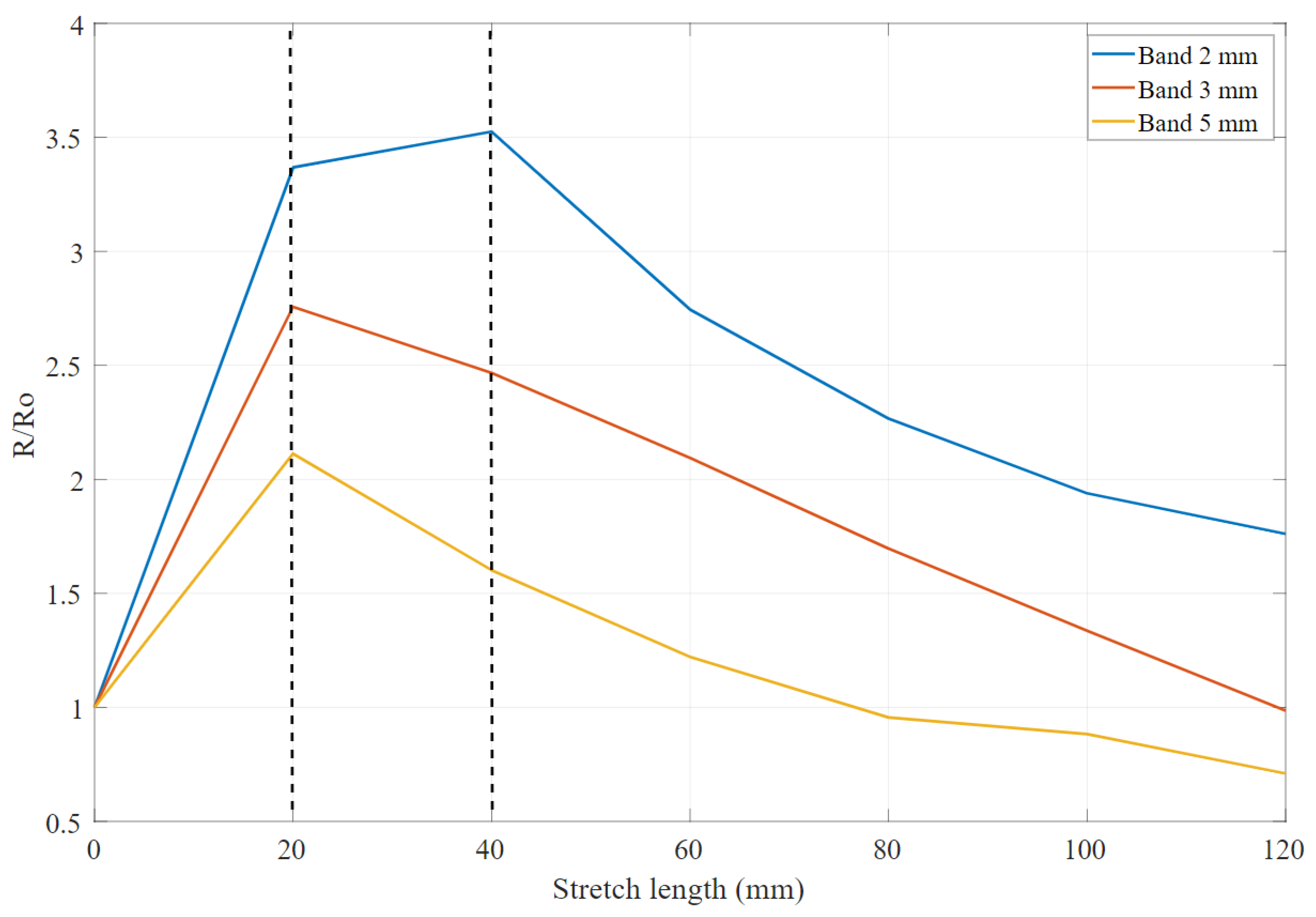 Sensors 20 00090 g012