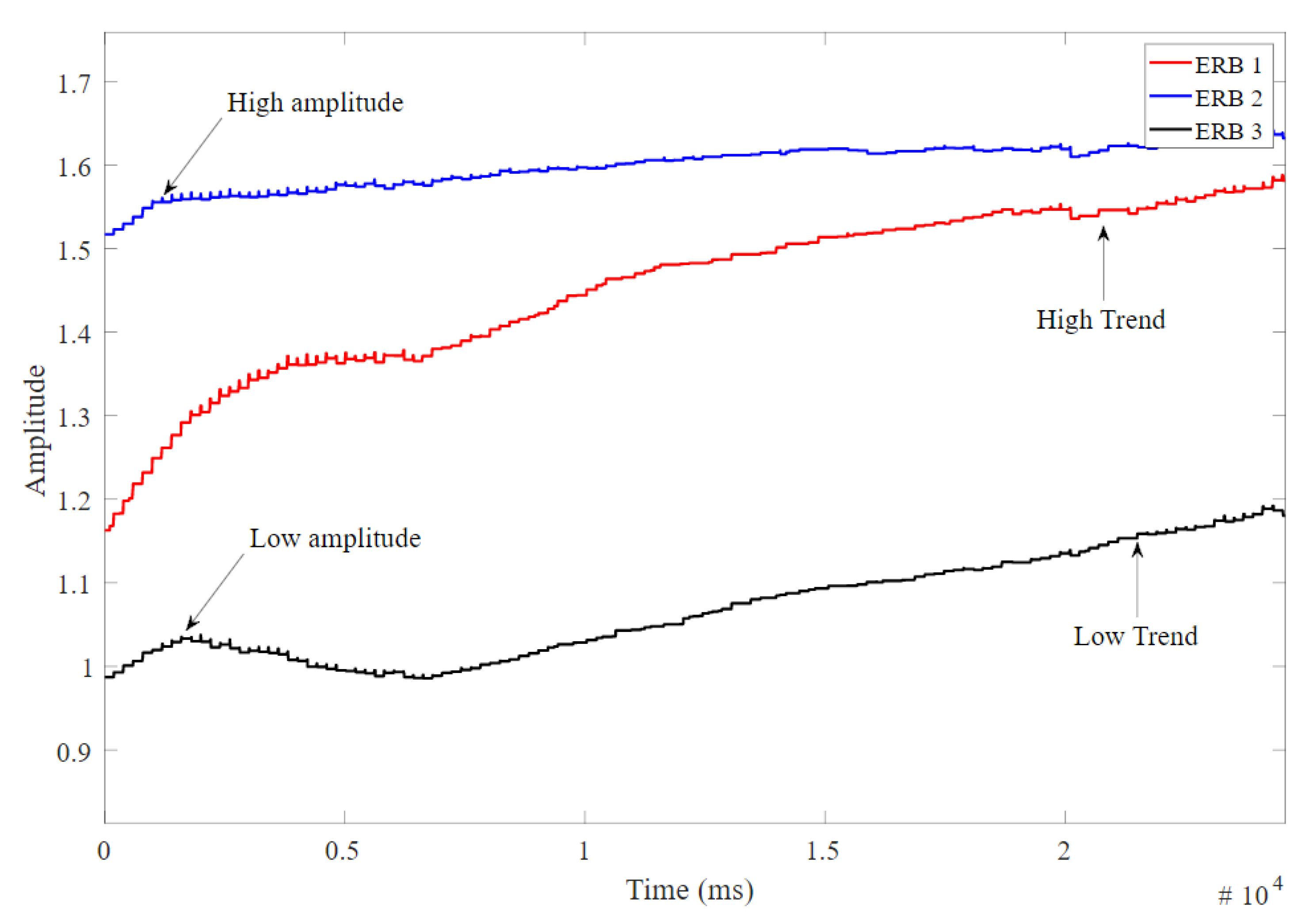 Sensors 20 00090 g013