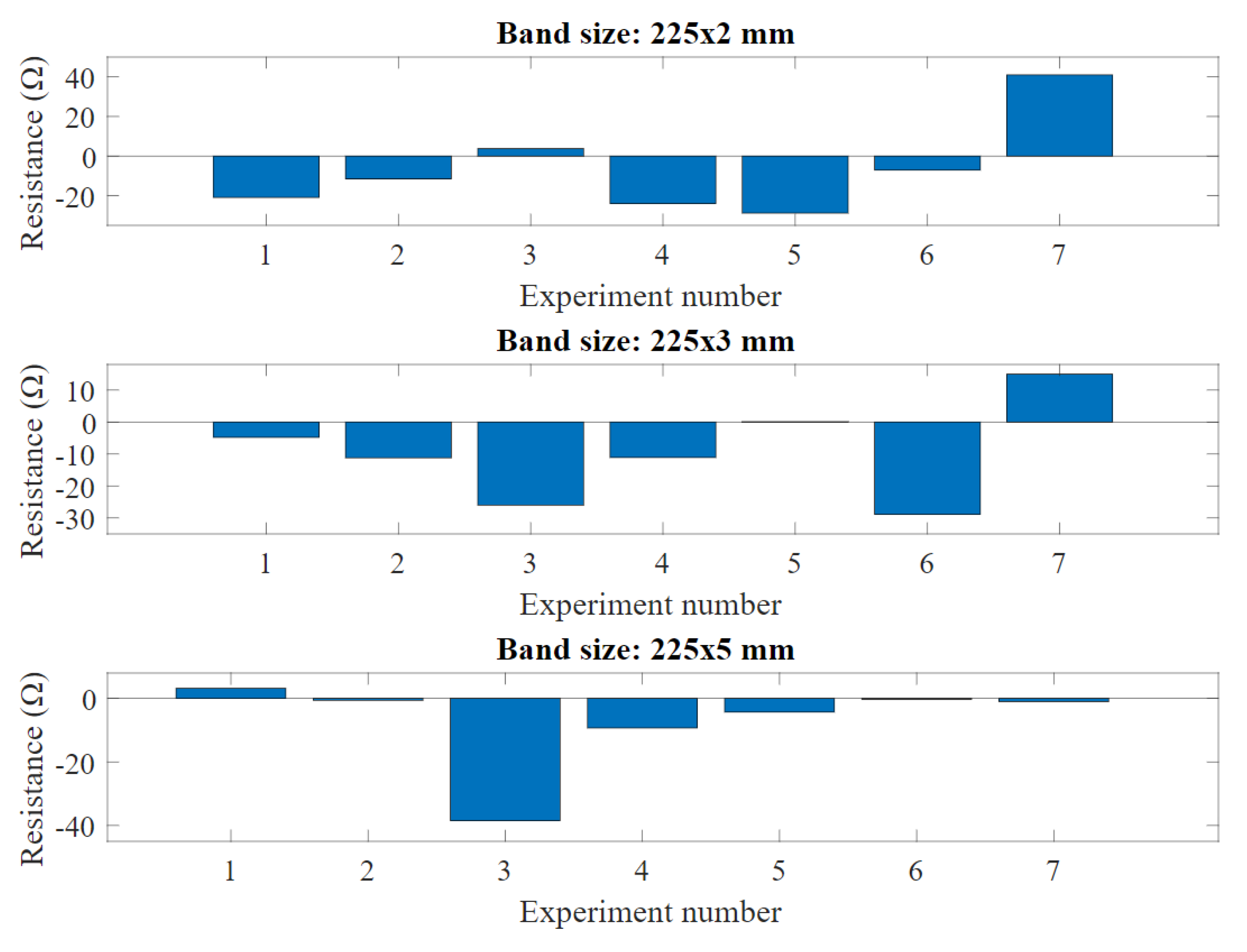 Sensors 20 00090 g015