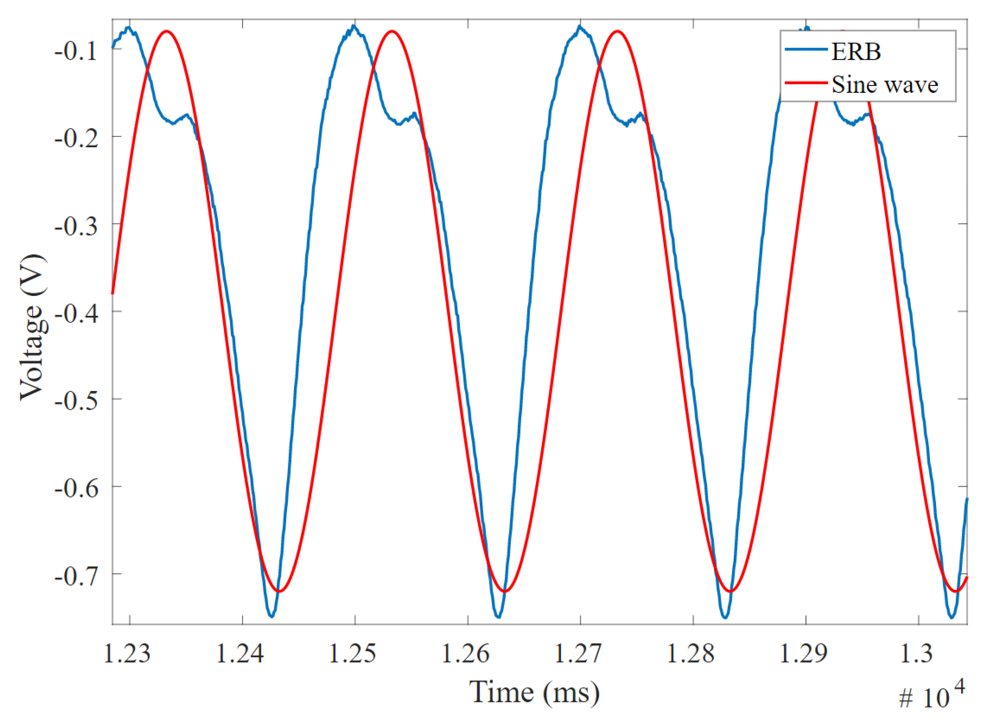 Sensors 20 00090 g017