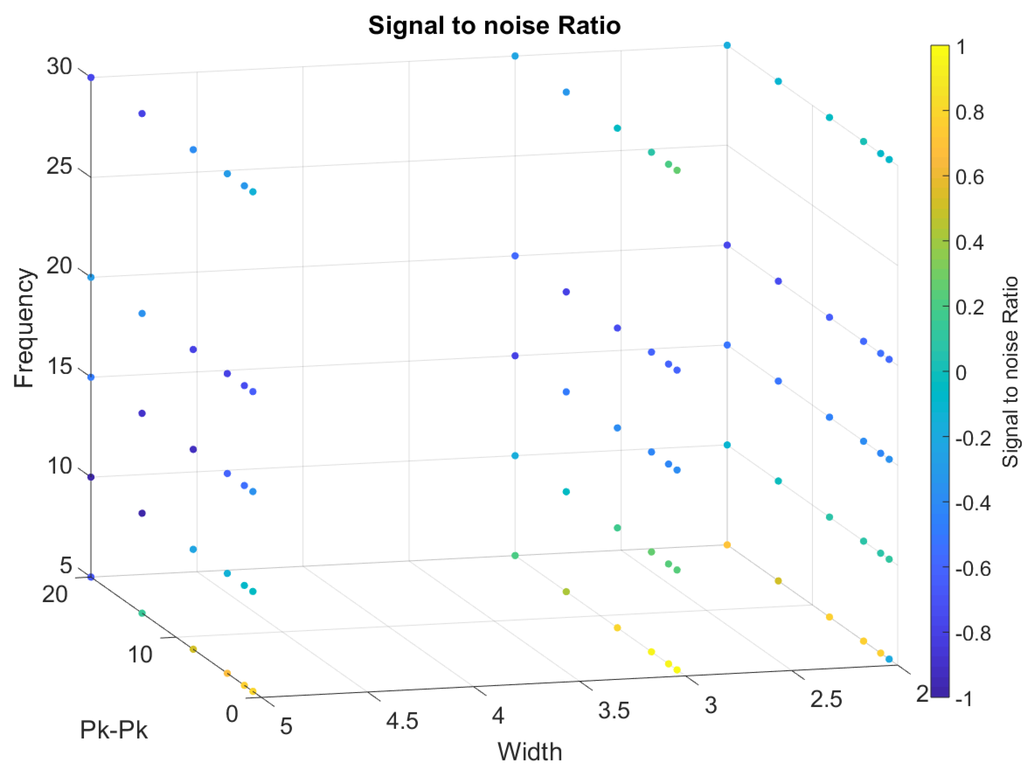 Sensors 20 00090 g019