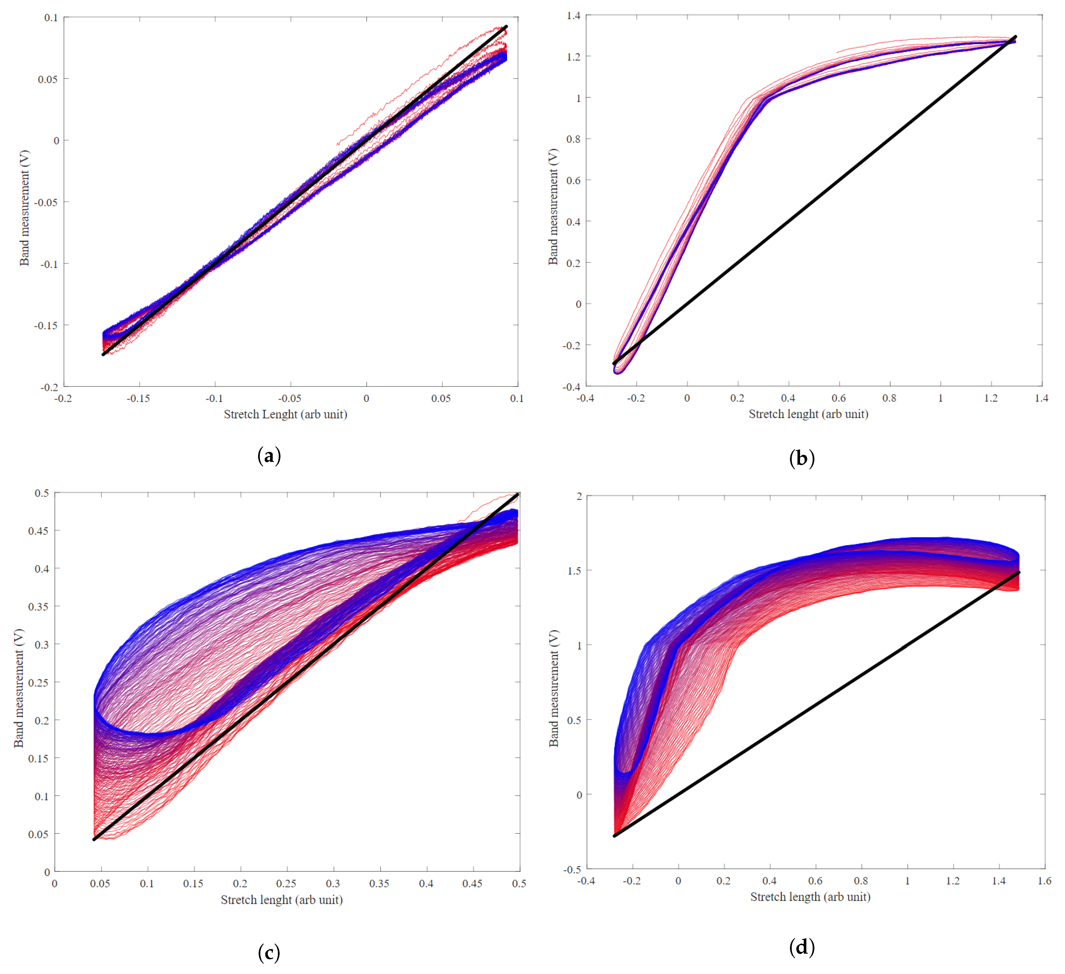 Sensors 20 00090 g023