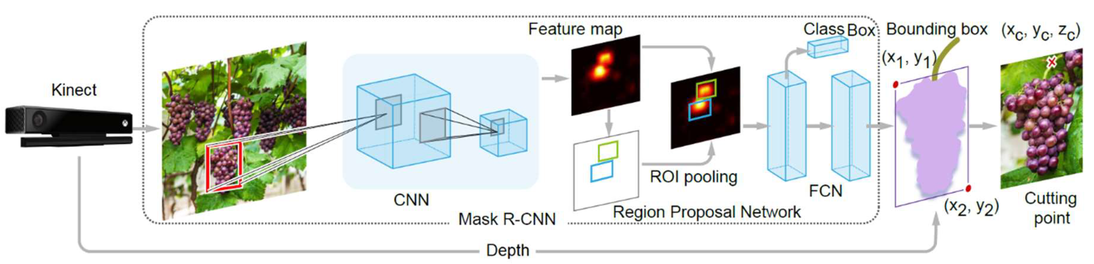 Sensors 20 00093 g006 Sensors 20 00093 g006