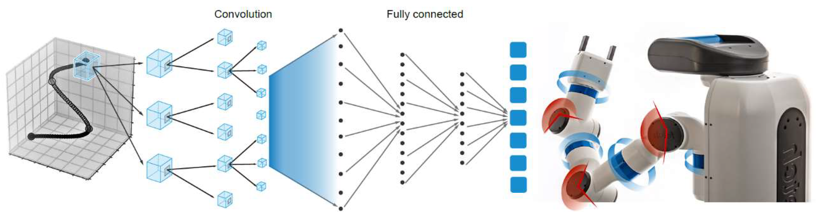 Sensors 20 00093 g008 Sensors 20 00093 g008