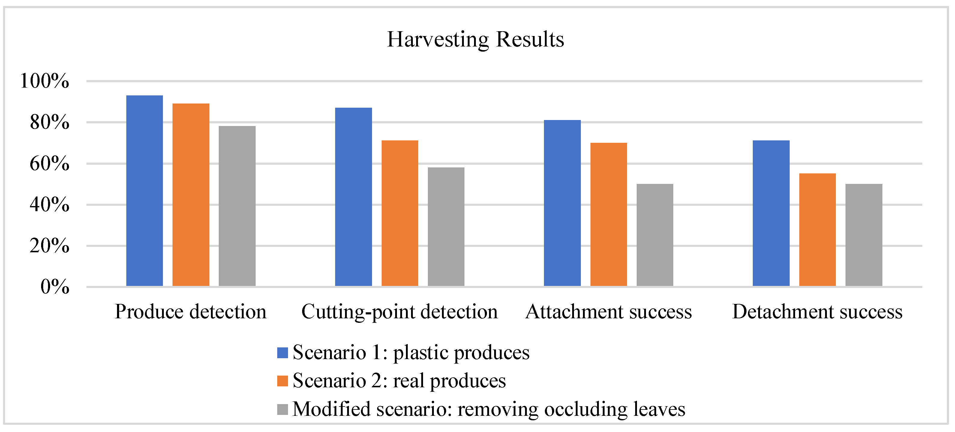 Sensors 20 00093 g012 Sensors 20 00093 g012