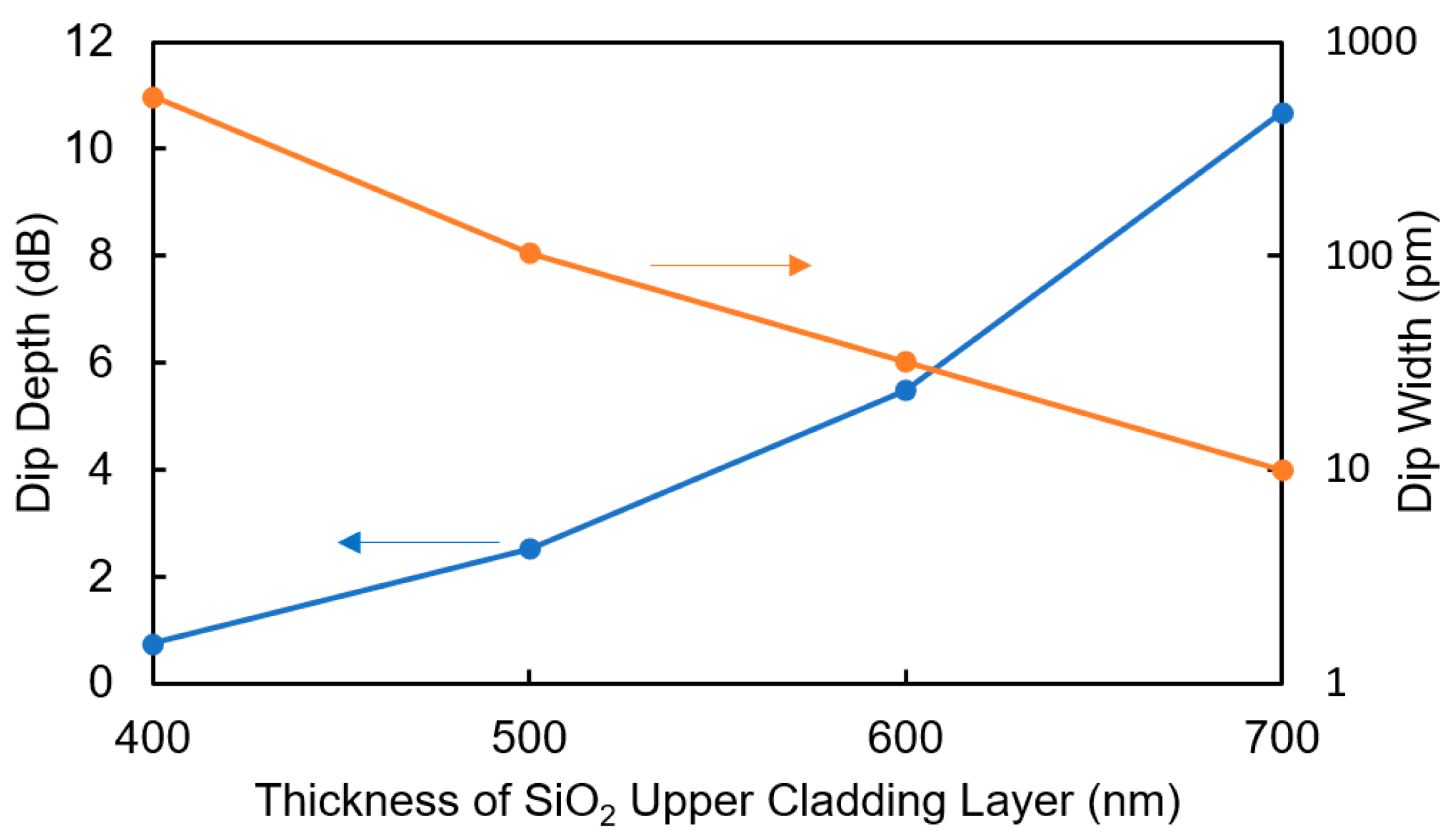 Sensors 20 00096 g002
