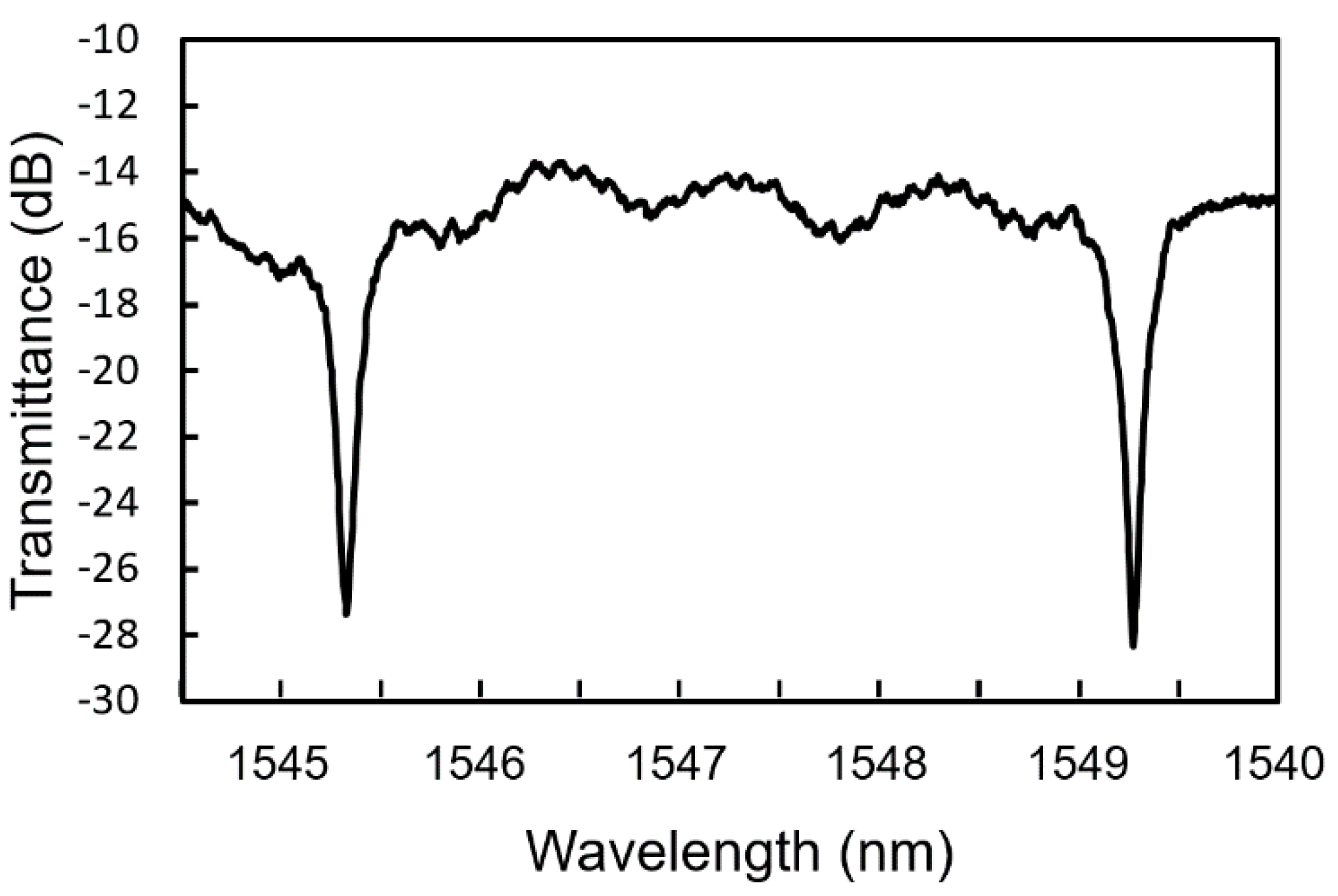 Sensors 20 00096 g006