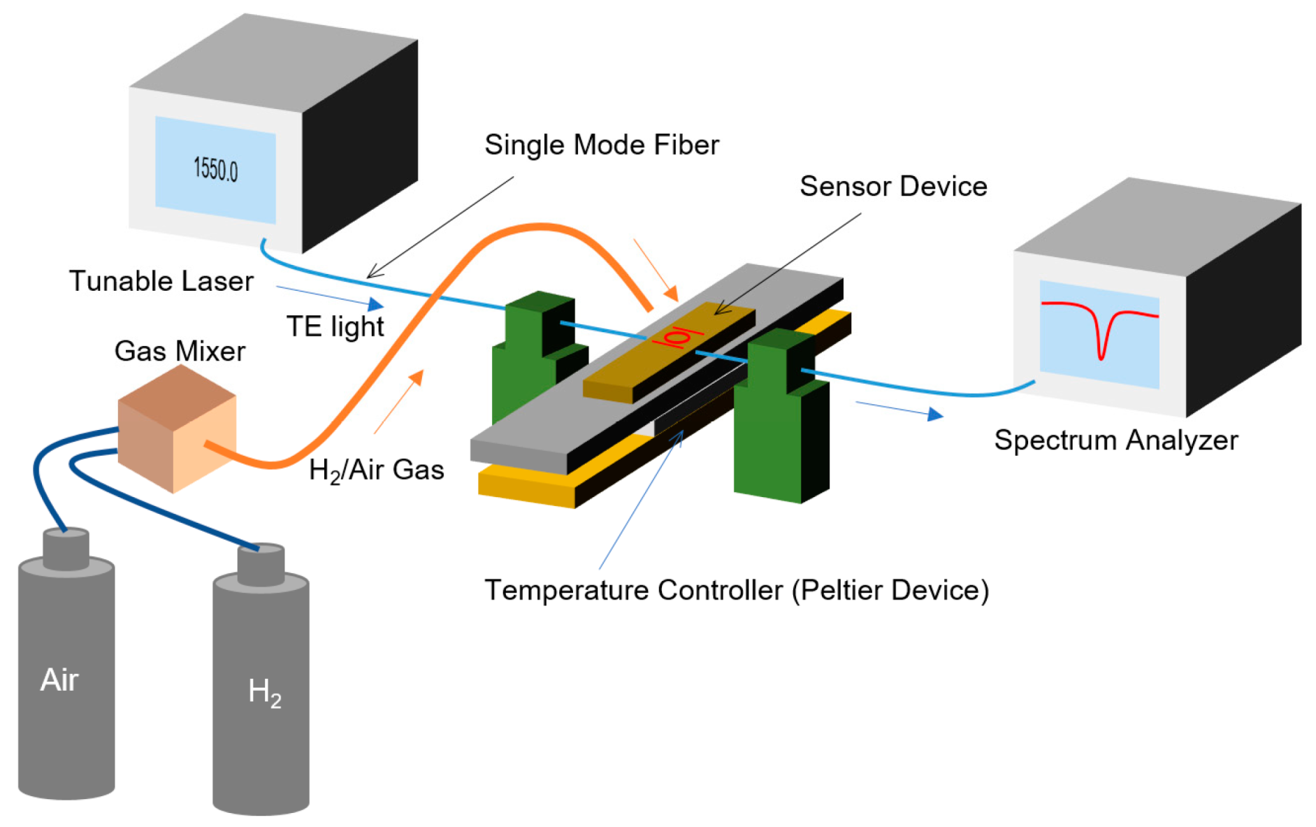 Sensors 20 00096 g007