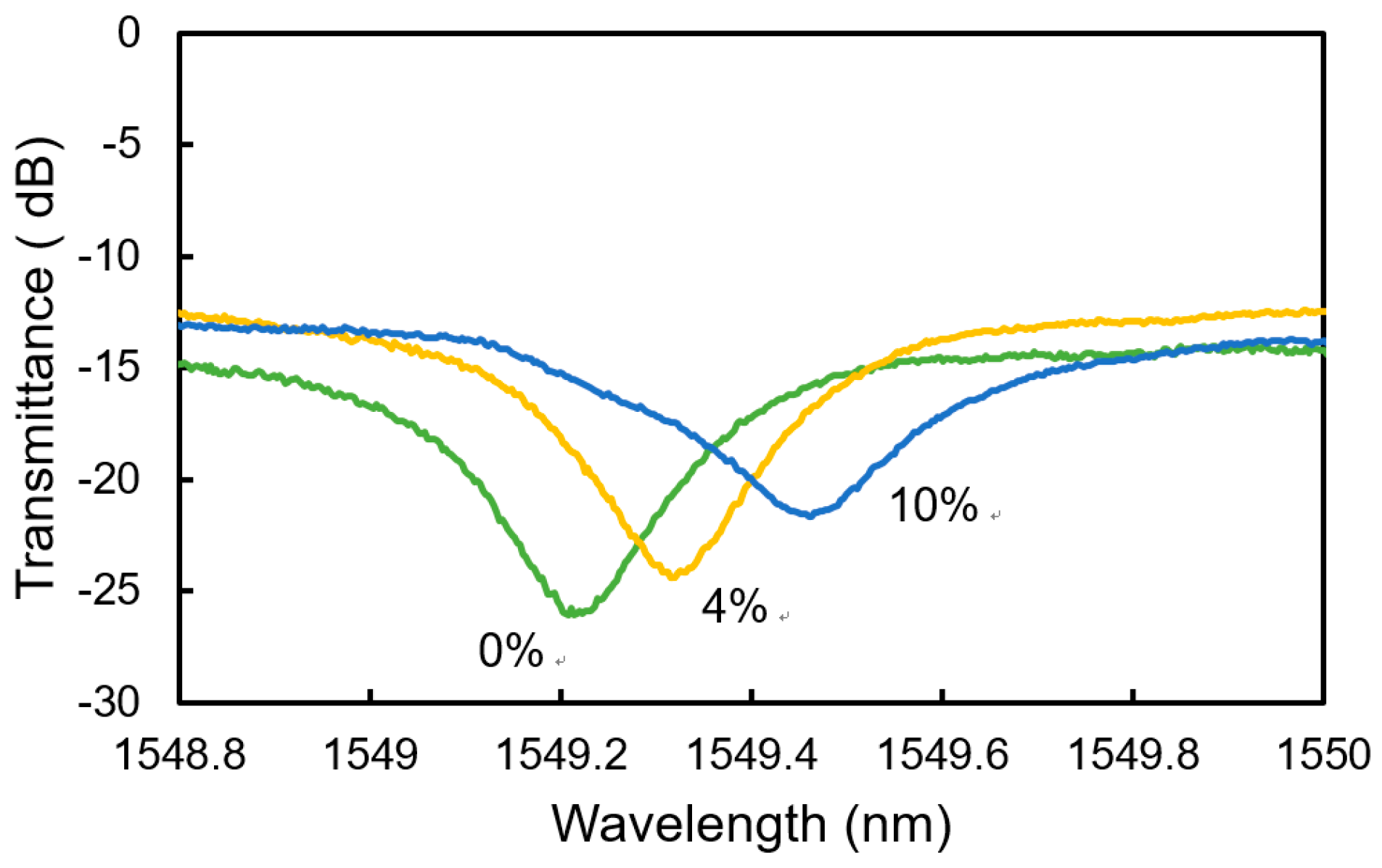 Sensors 20 00096 g008