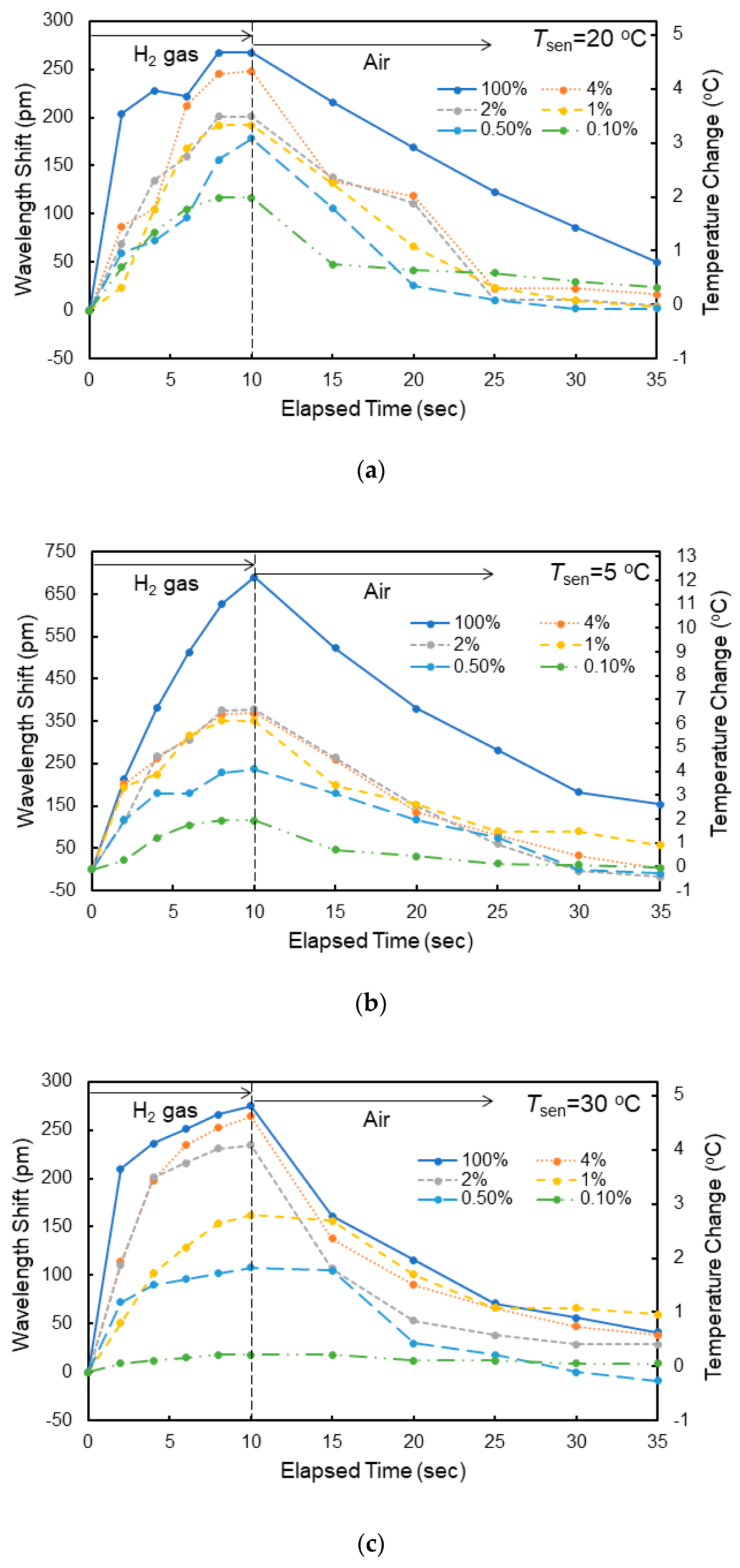 Sensors 20 00096 g009