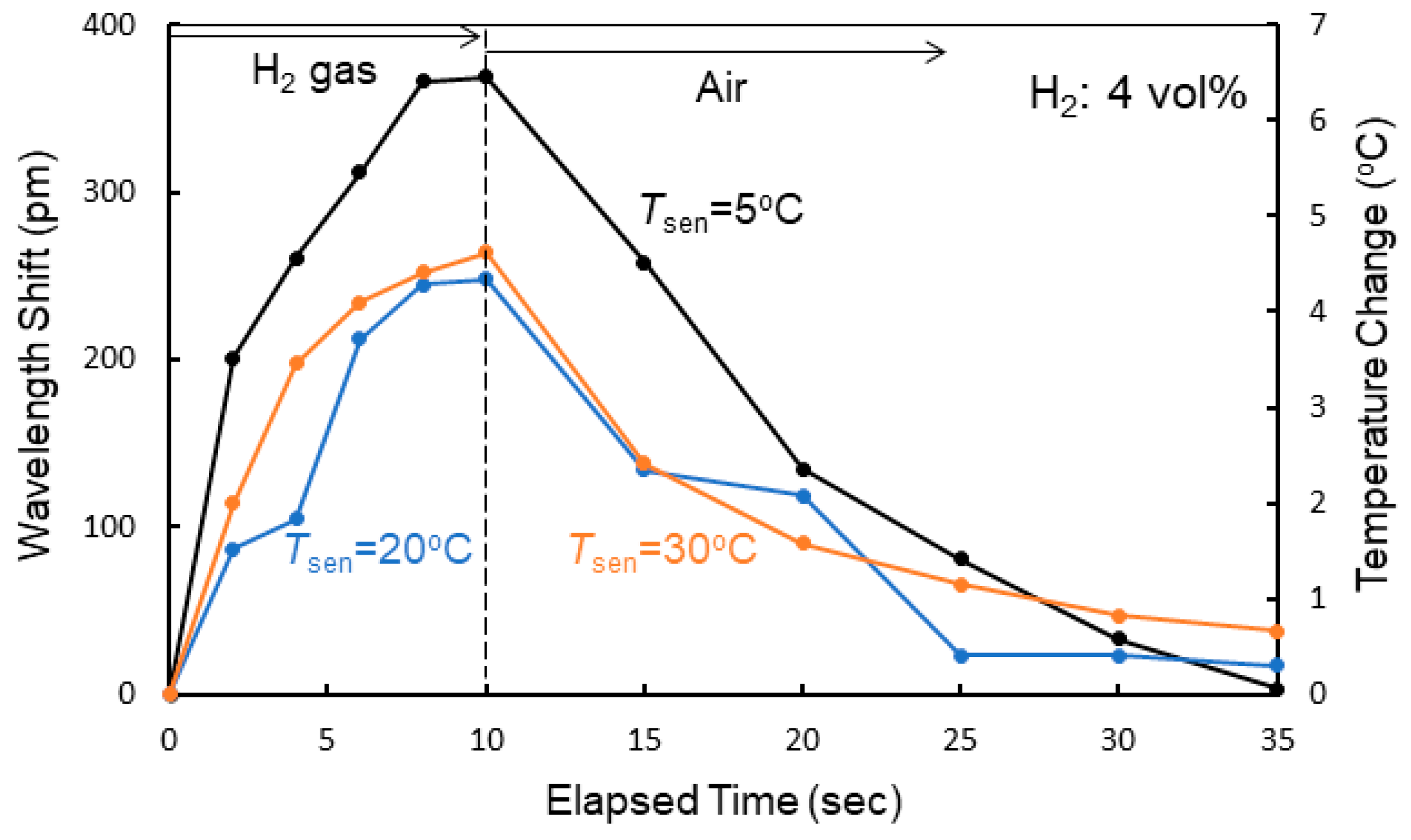 Sensors 20 00096 g010