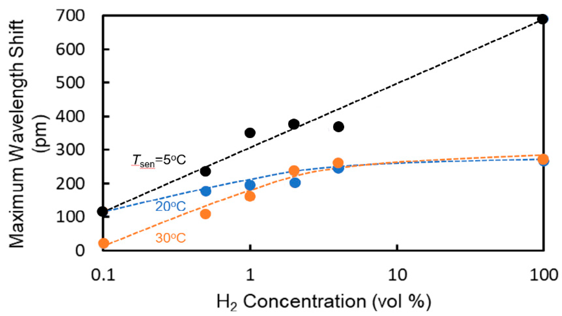 Sensors 20 00096 g011