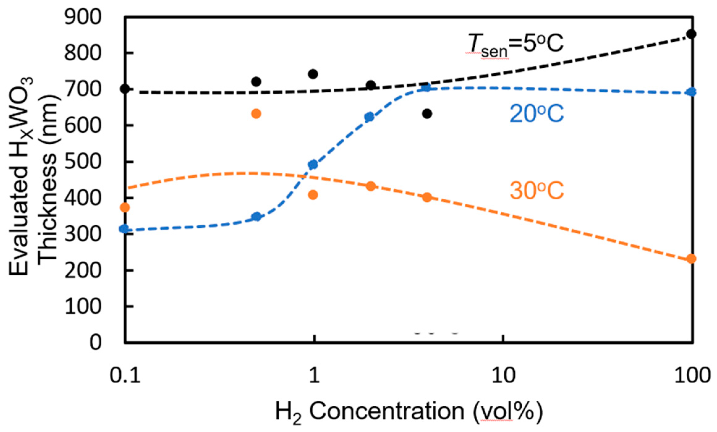 Sensors 20 00096 g012