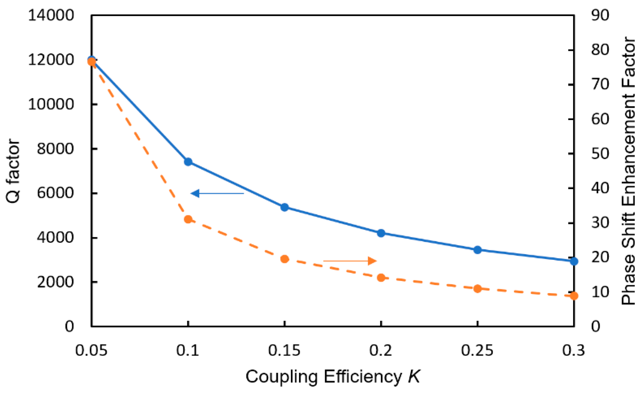 Sensors 20 00096 g014