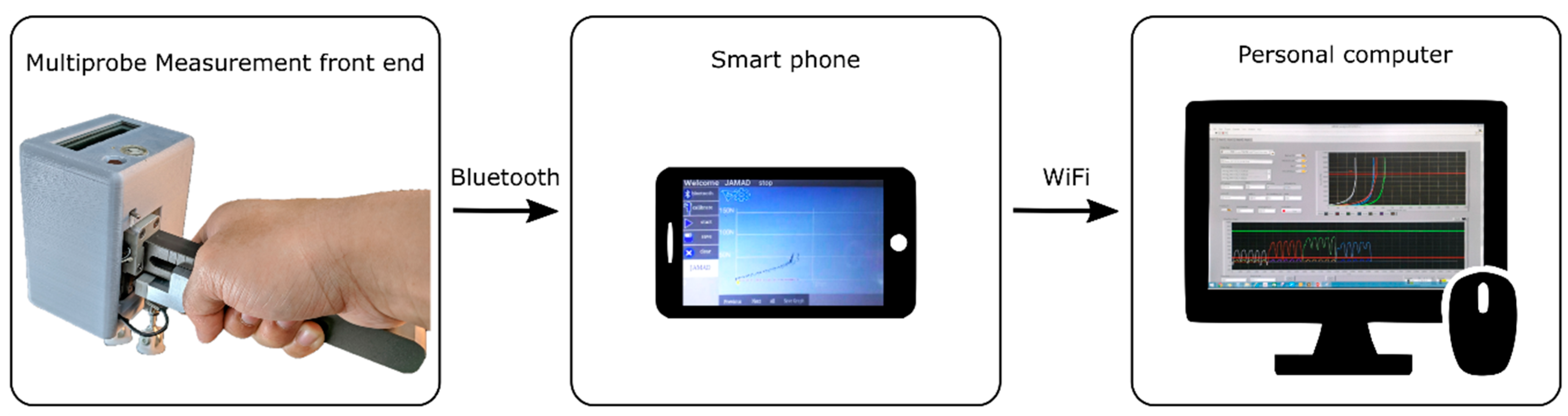 Sensors 20 00100 g001