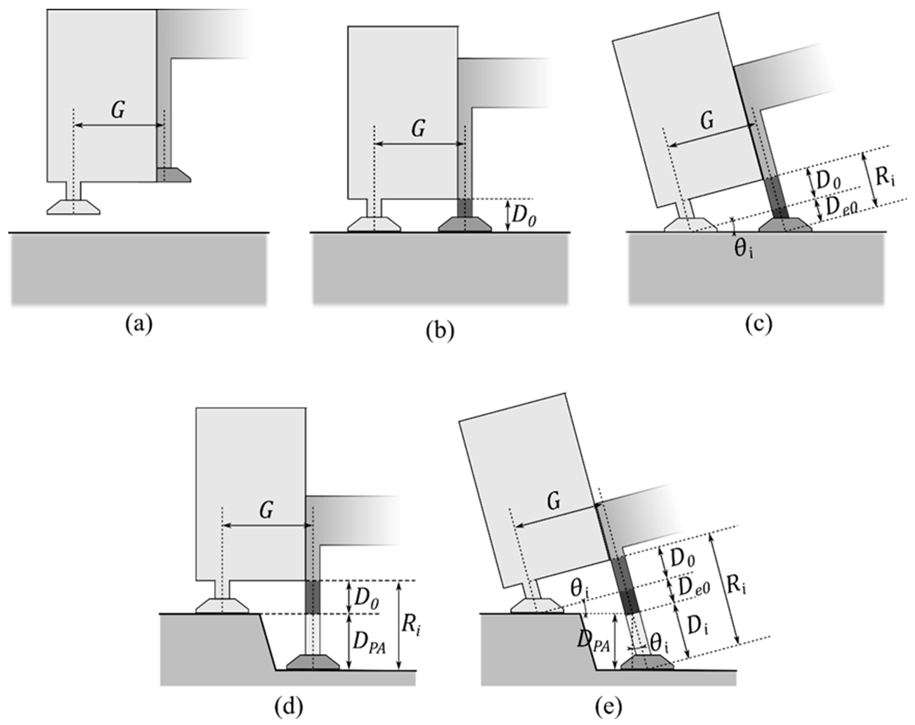 Sensors 20 00100 g004