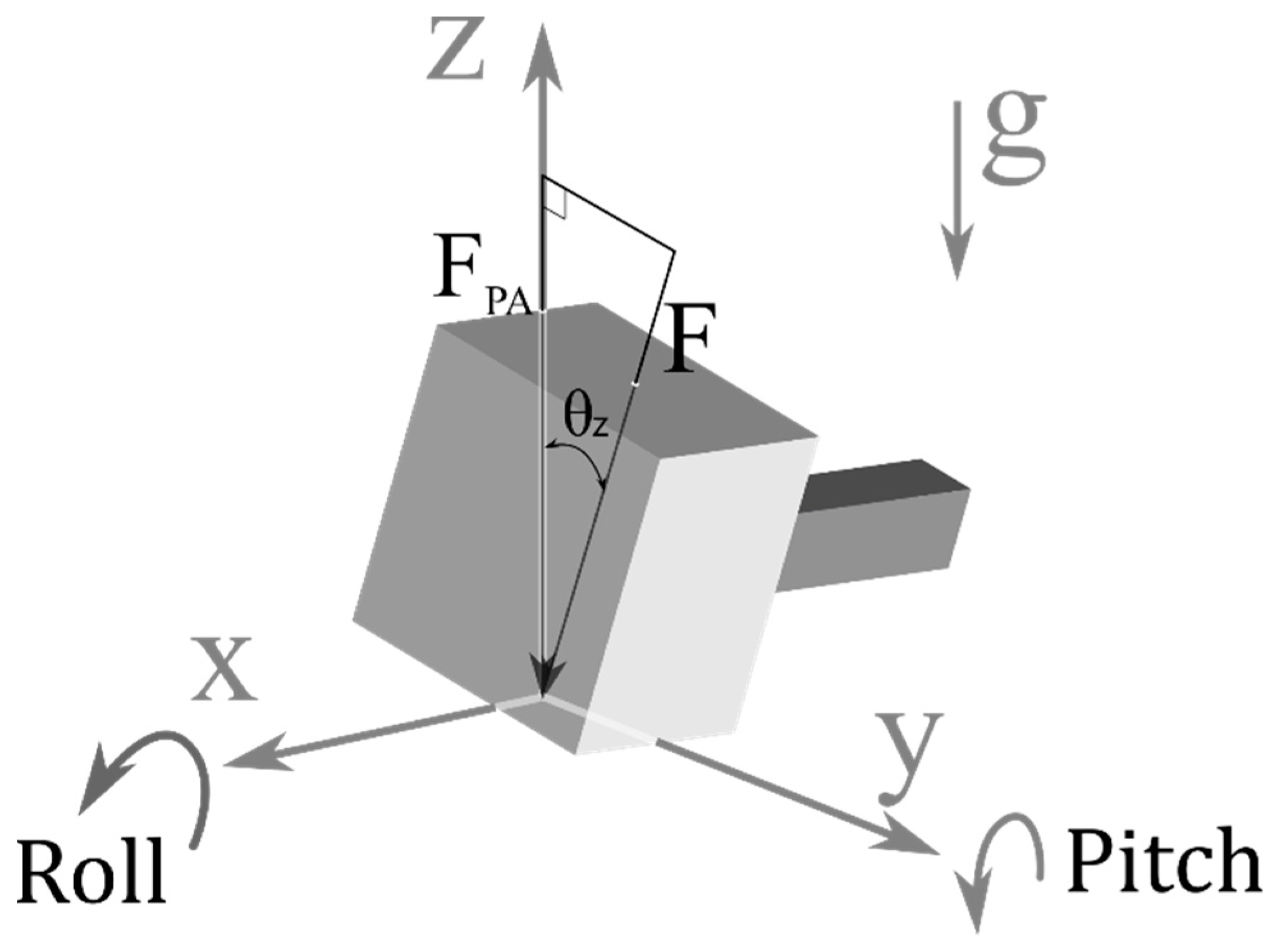 Sensors 20 00100 g005