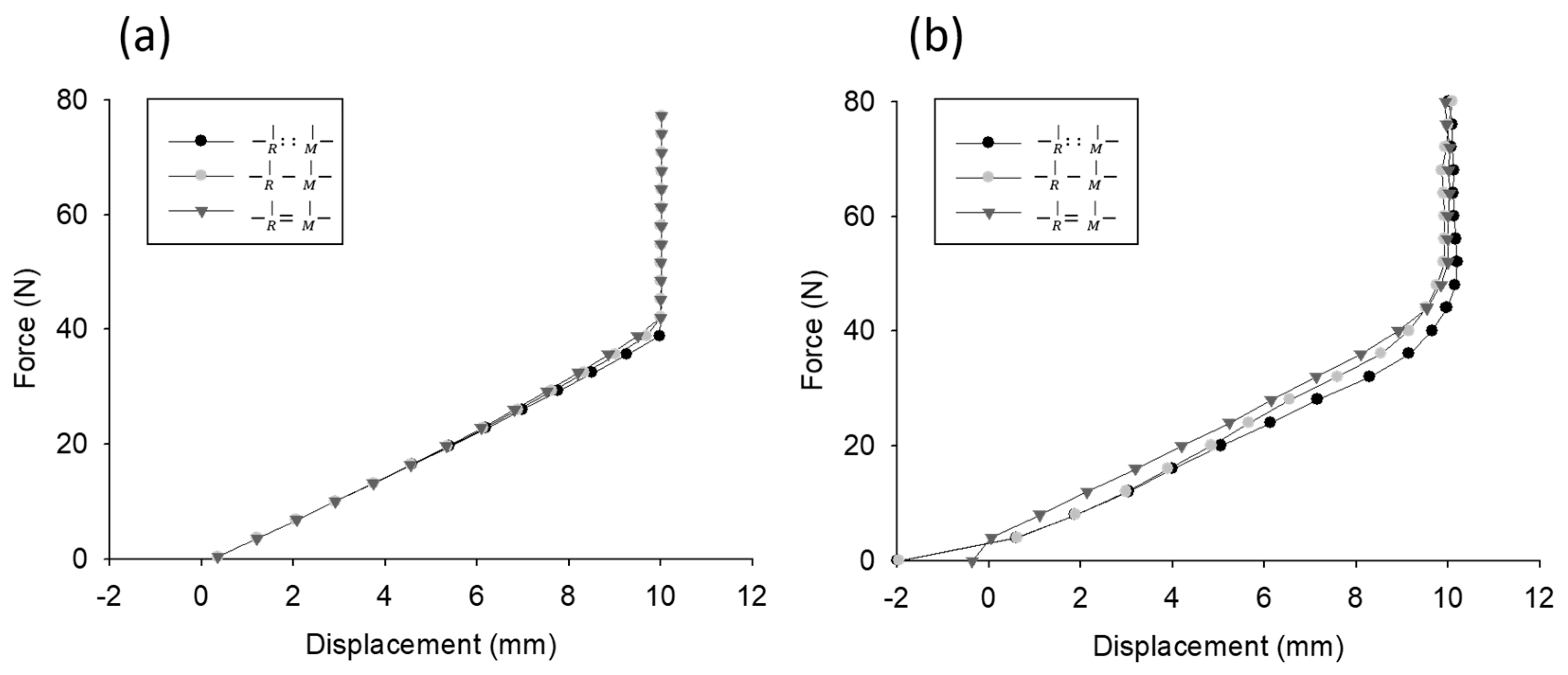 Sensors 20 00100 g008