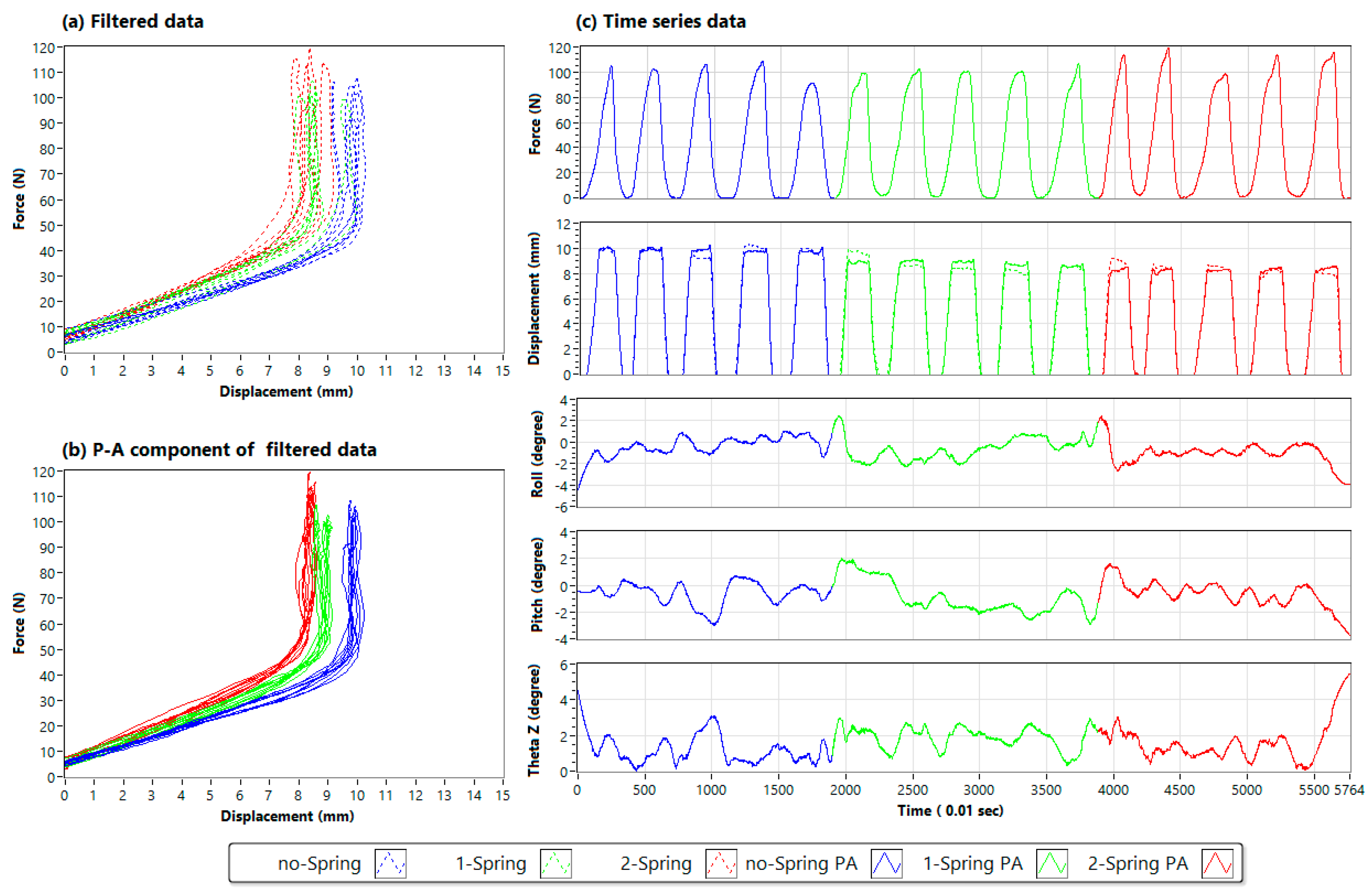 Sensors 20 00100 g010