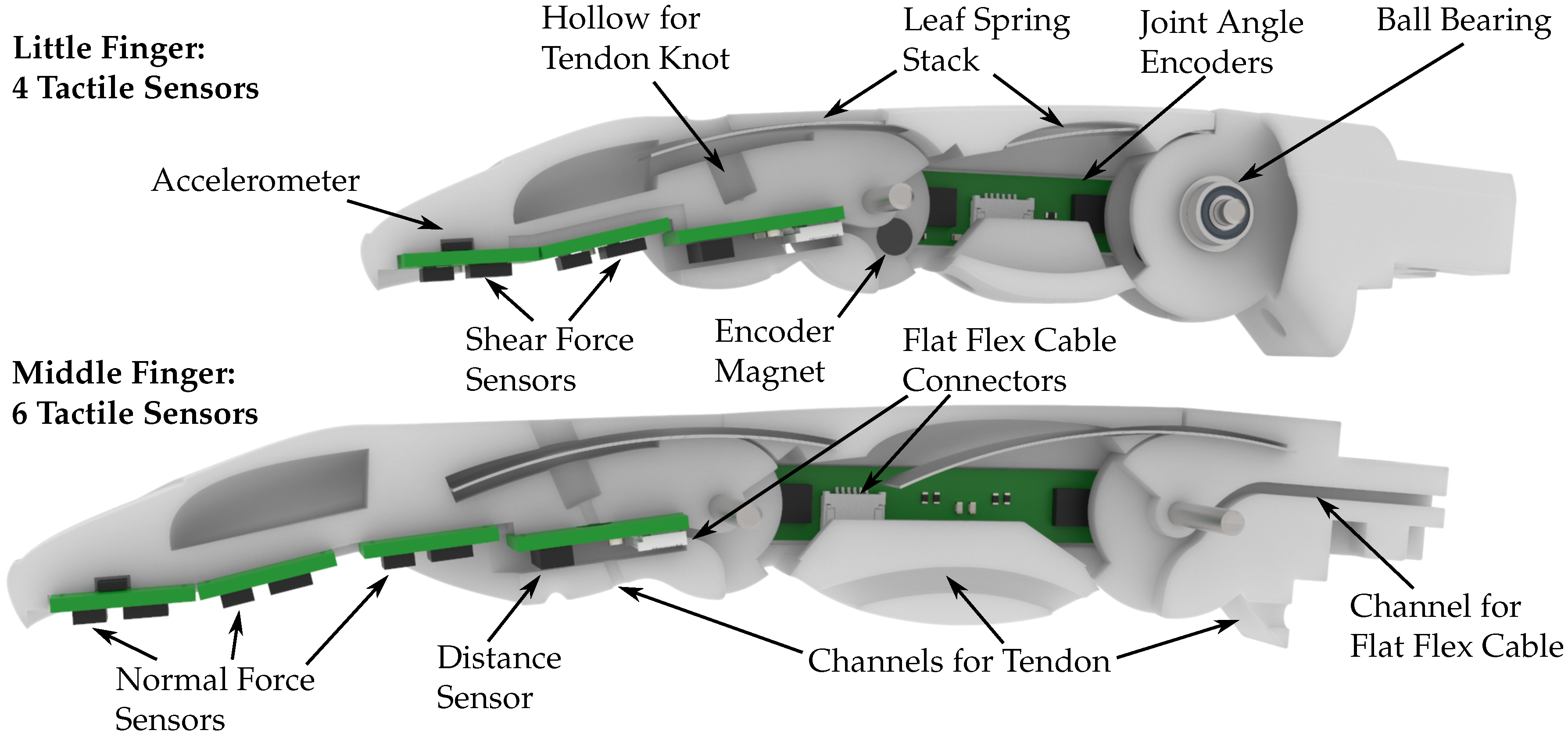 Sensors 20 00101 g003 Sensors 20 00101 g003