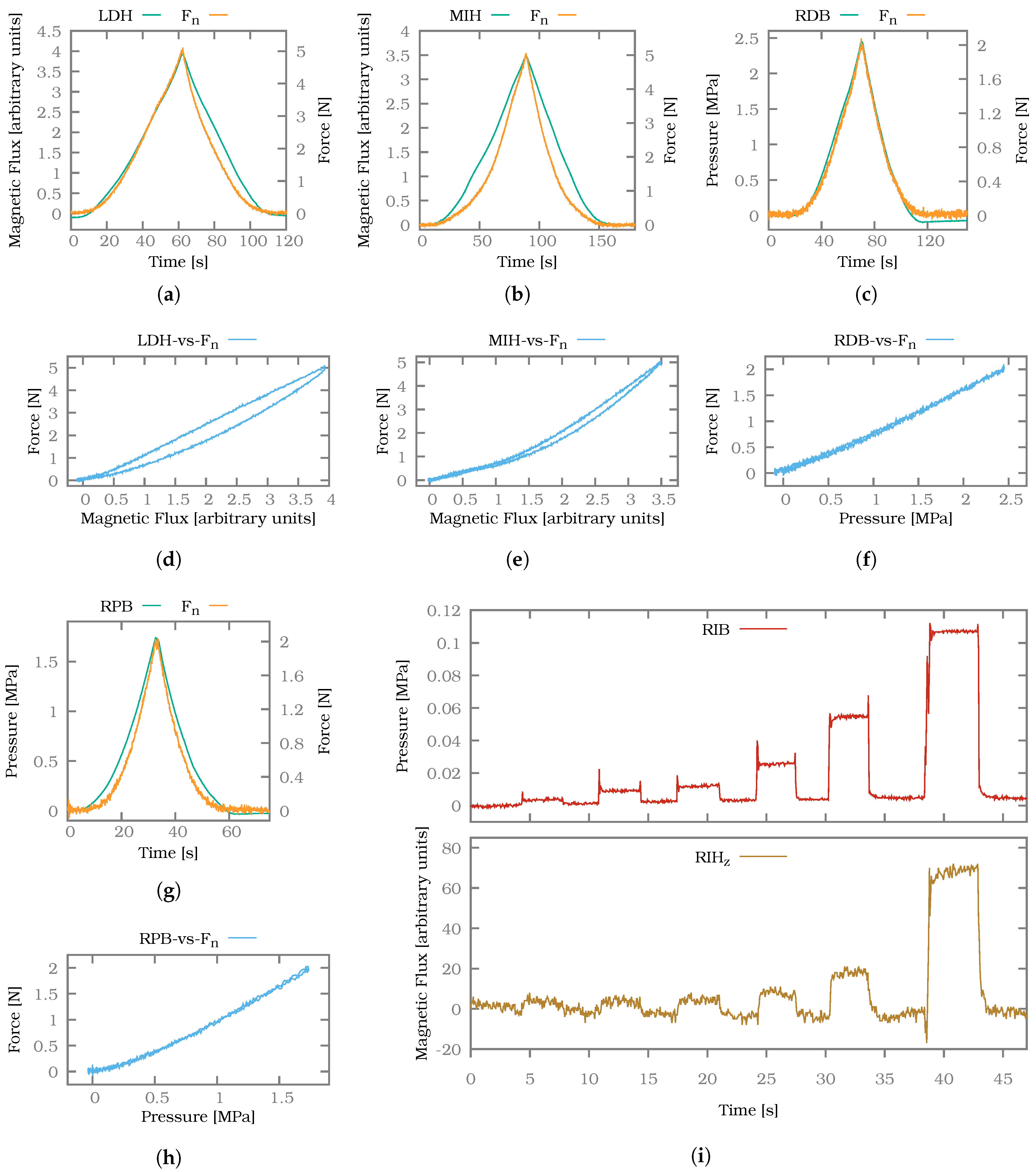Sensors 20 00101 g011 Sensors 20 00101 g011