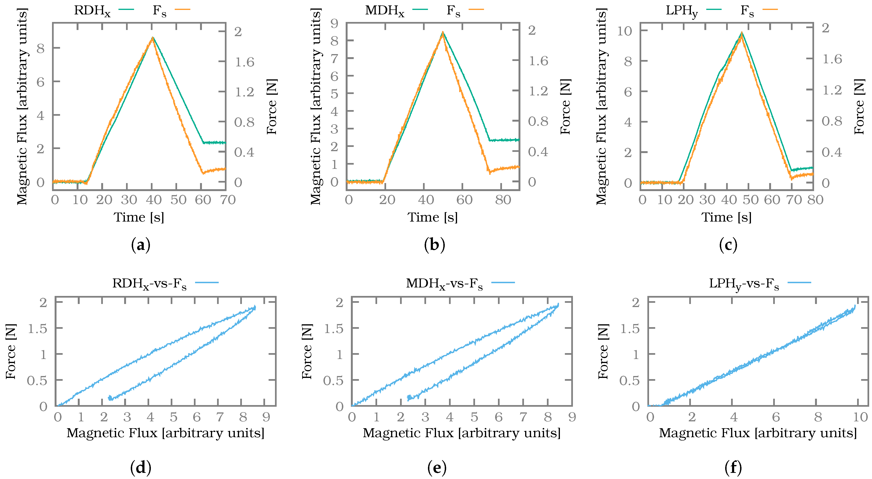 Sensors 20 00101 g012 Sensors 20 00101 g012