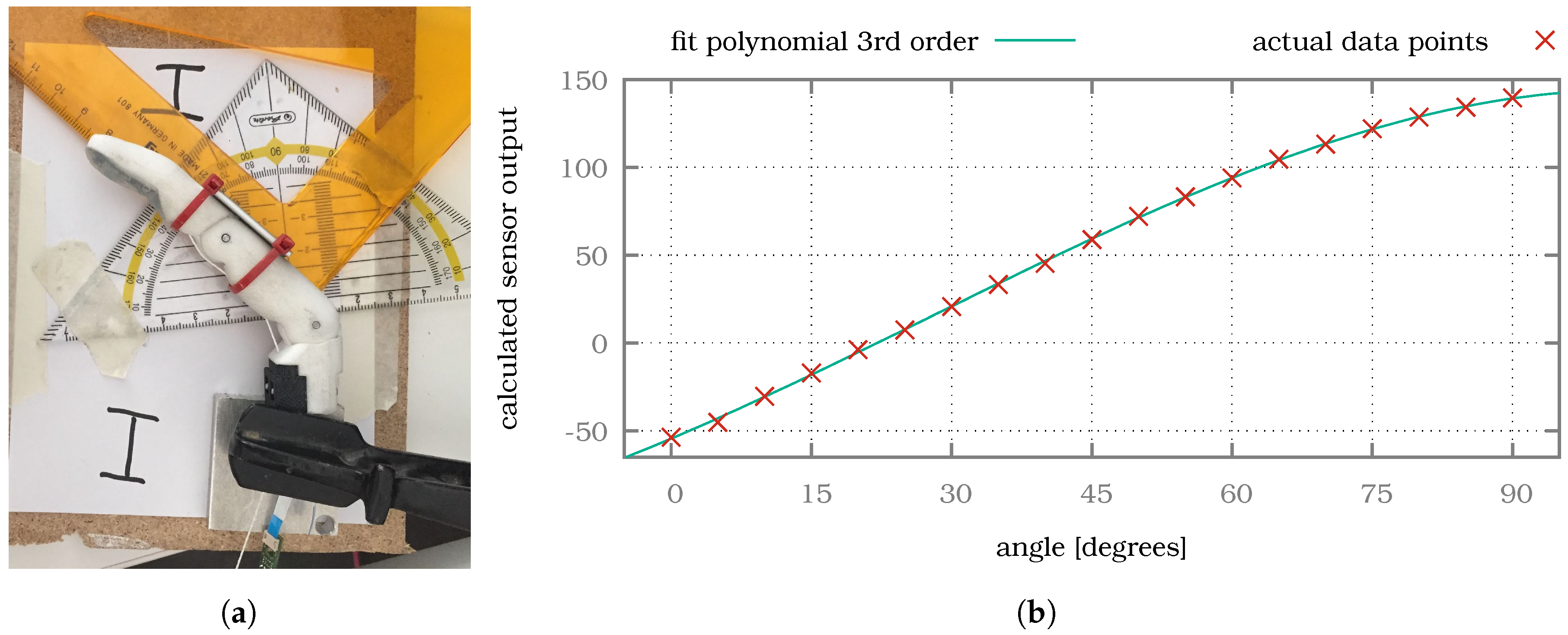 Sensors 20 00101 g013 Sensors 20 00101 g013