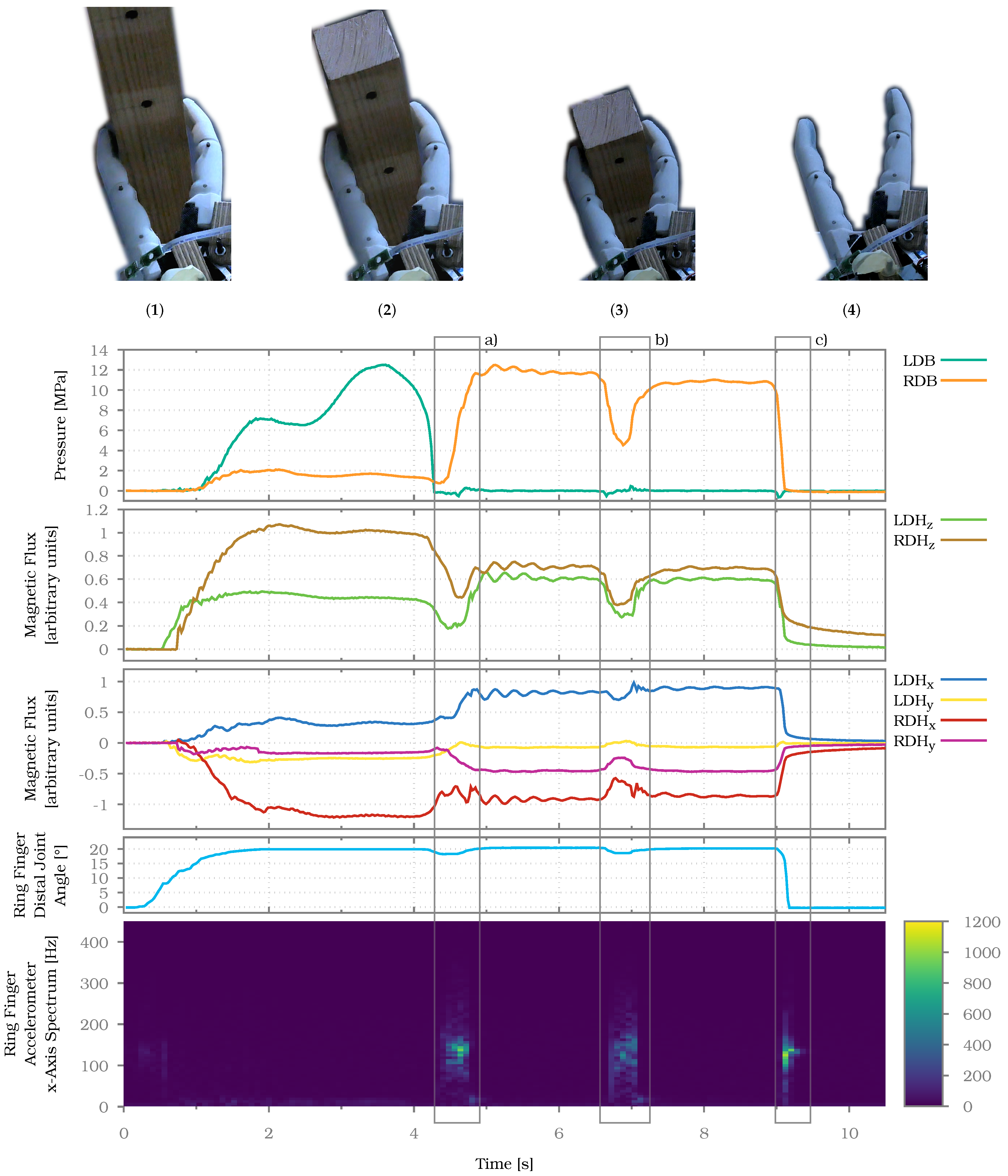 Sensors 20 00101 g014 Sensors 20 00101 g014
