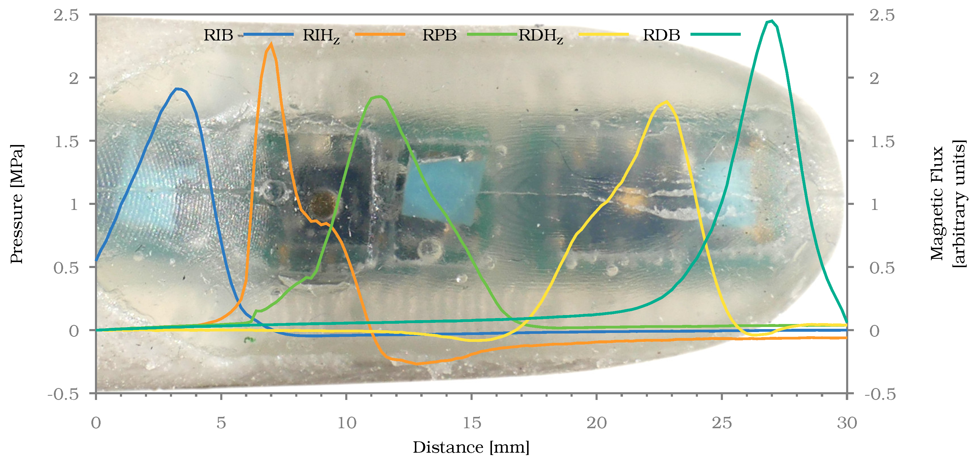 Sensors 20 00101 g015 Sensors 20 00101 g015
