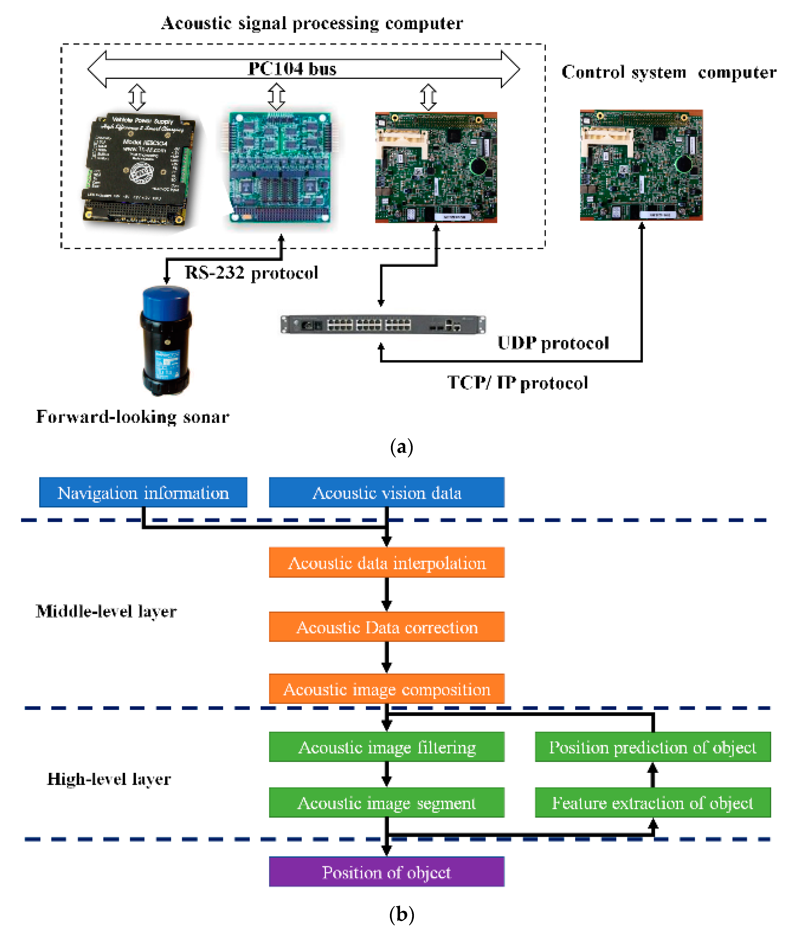 Sensors 20 00102 g021