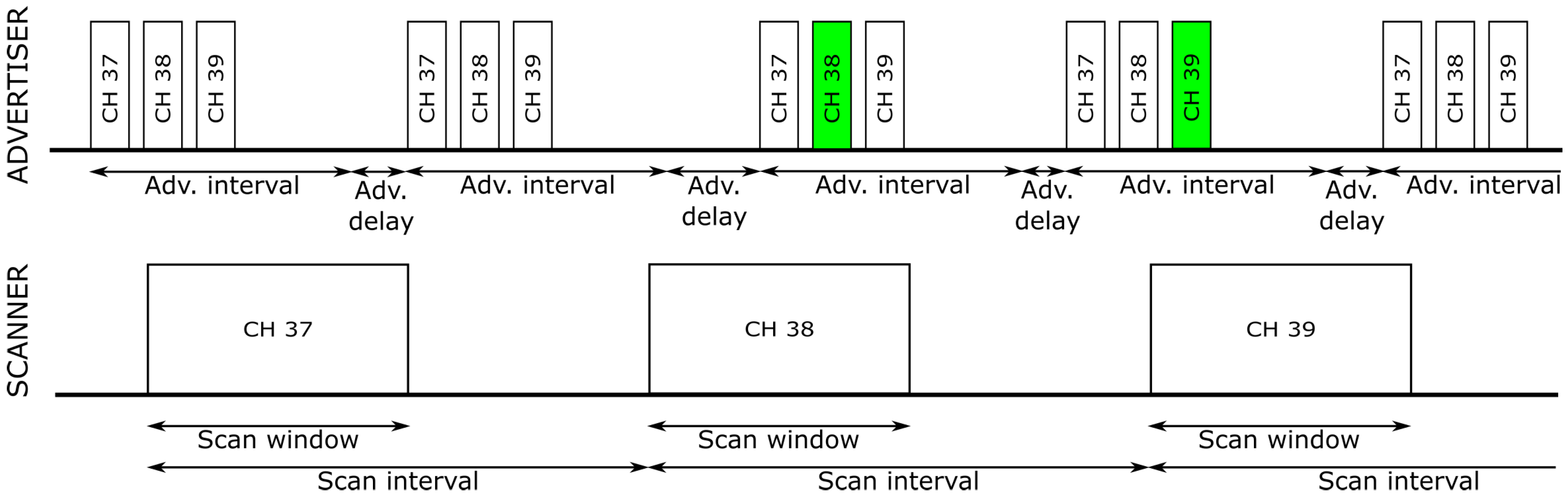 Sensors 20 00107 g001