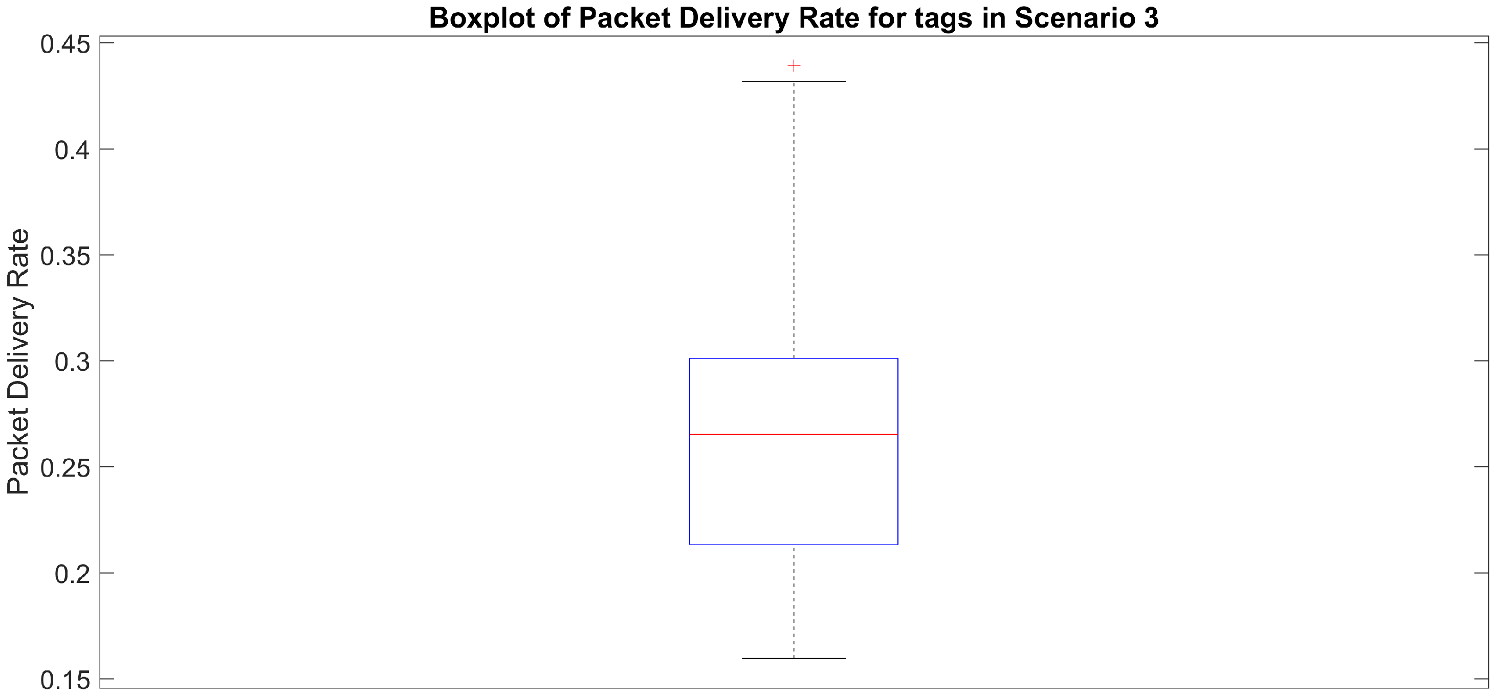Sensors 20 00107 g010