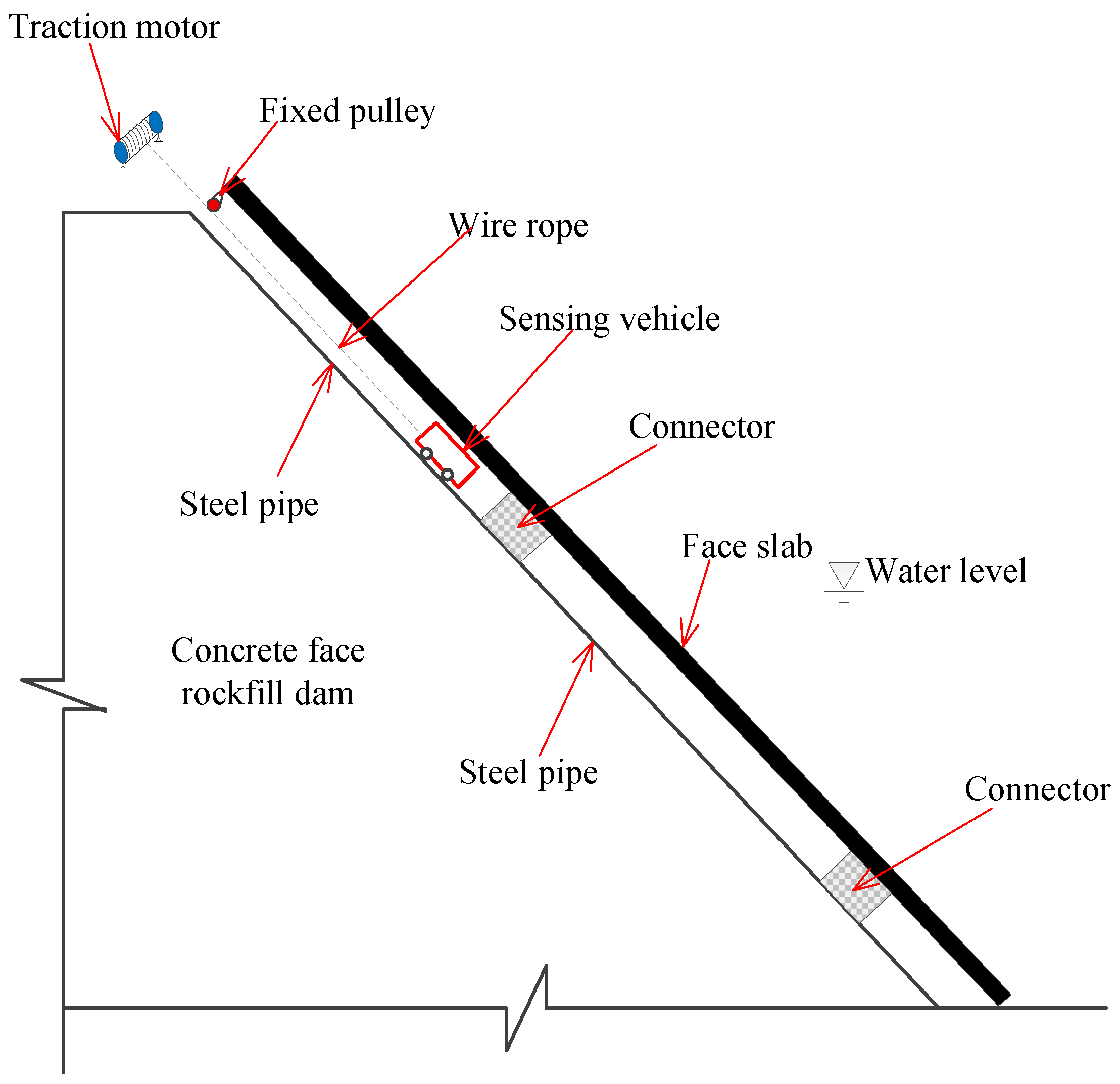 Sensors 20 00108 g002 Sensors 20 00108 g002
