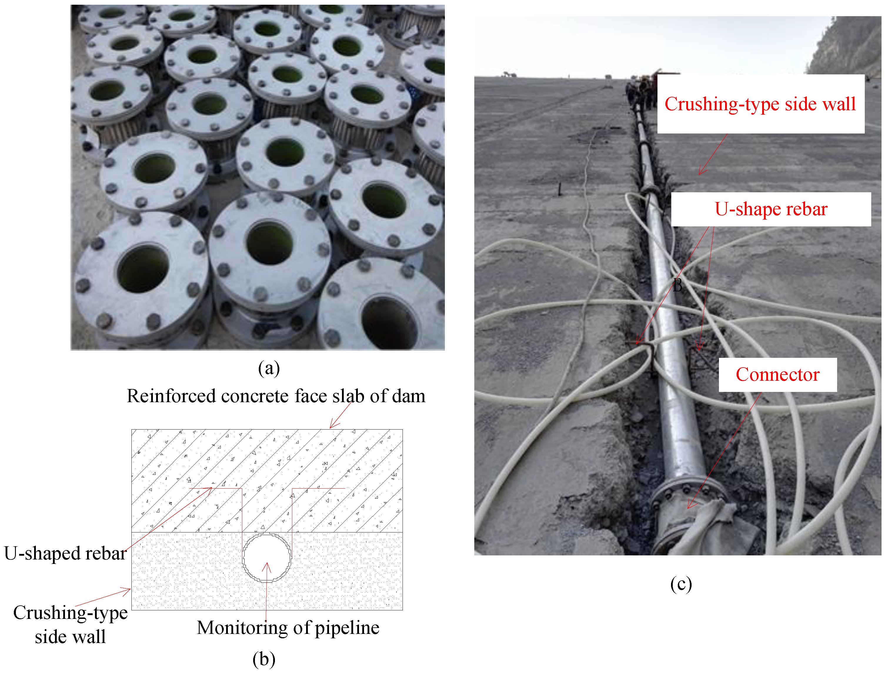 Sensors 20 00108 g003 Sensors 20 00108 g003