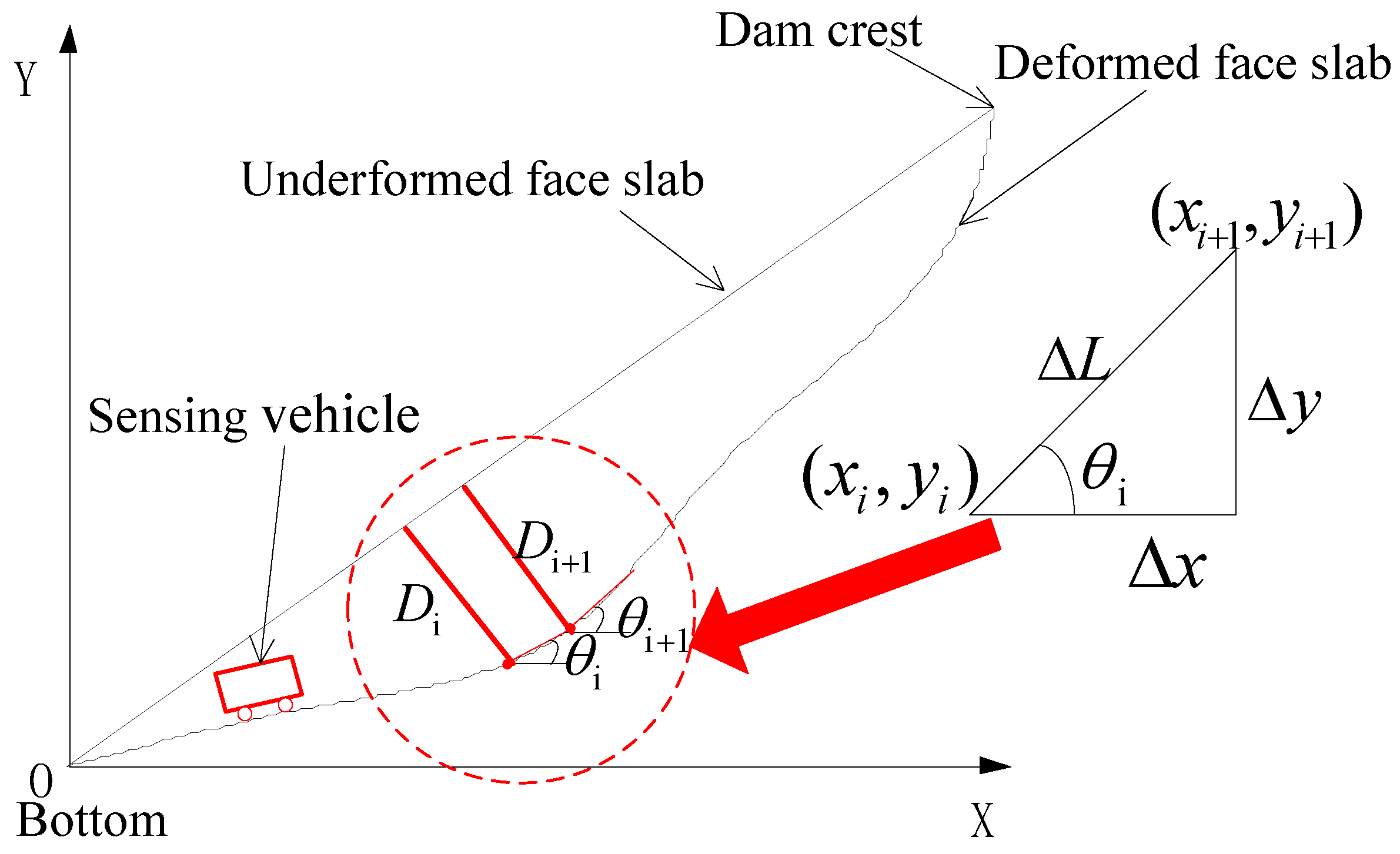 Sensors 20 00108 g005 Sensors 20 00108 g005