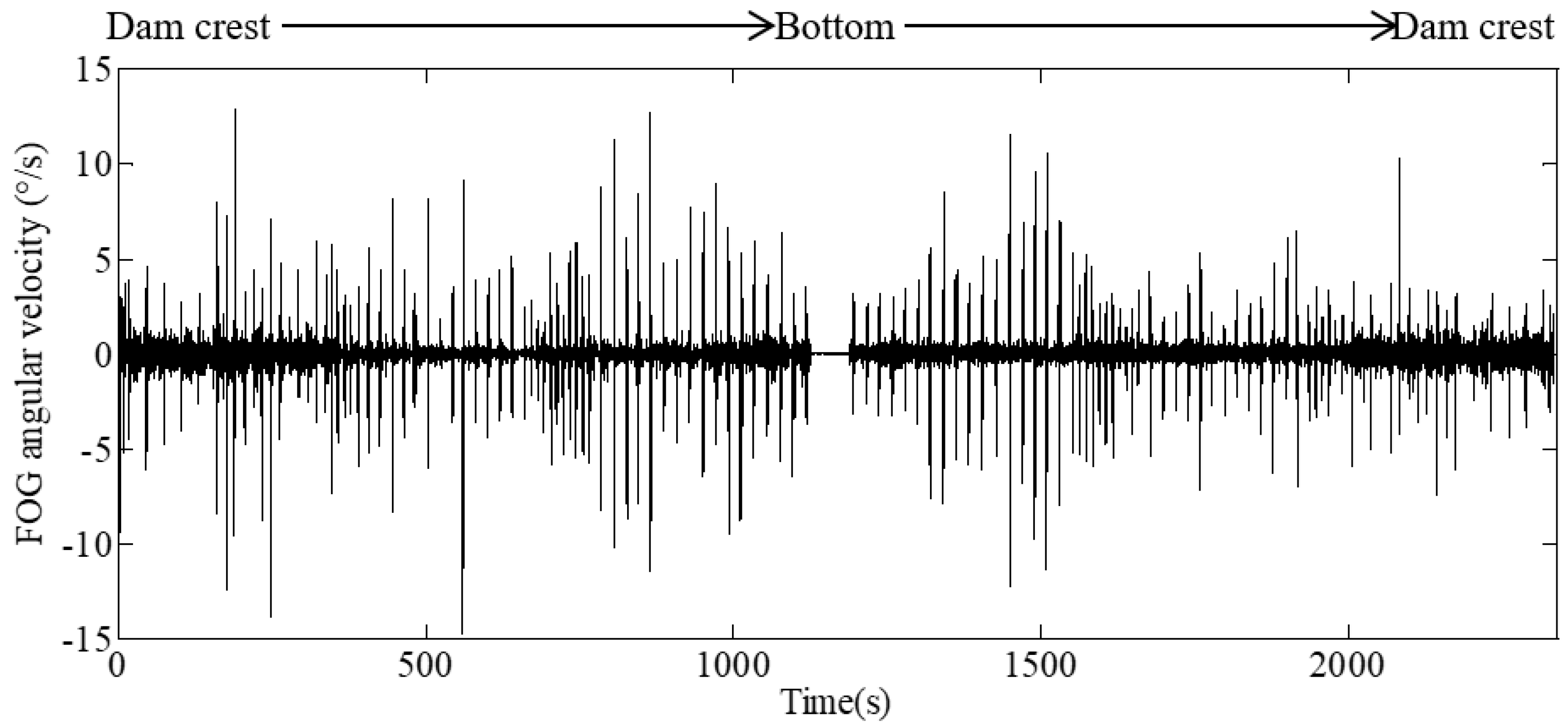 Sensors 20 00108 g010 Sensors 20 00108 g010